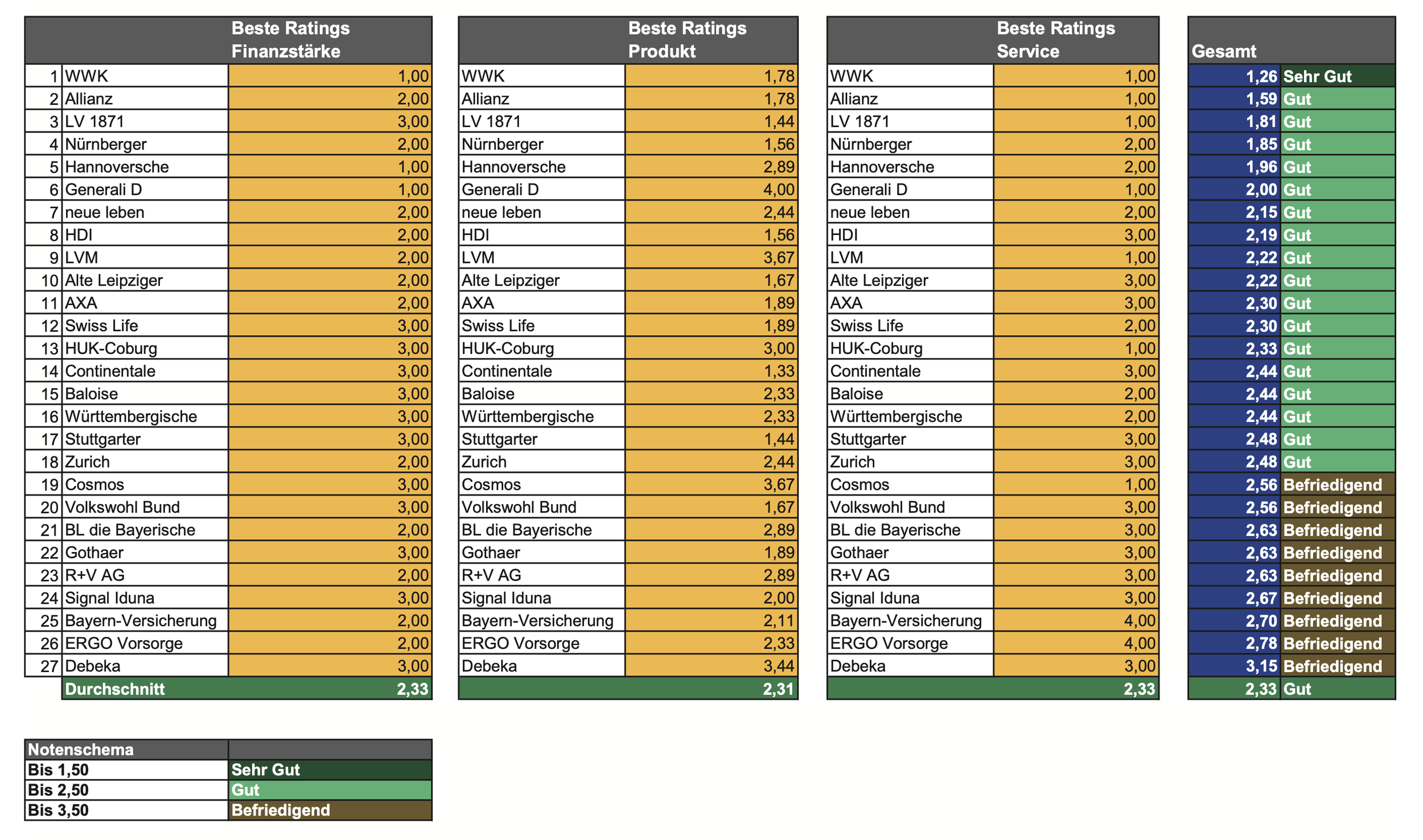 LV-Meta Ratings — Metzler Ratings
