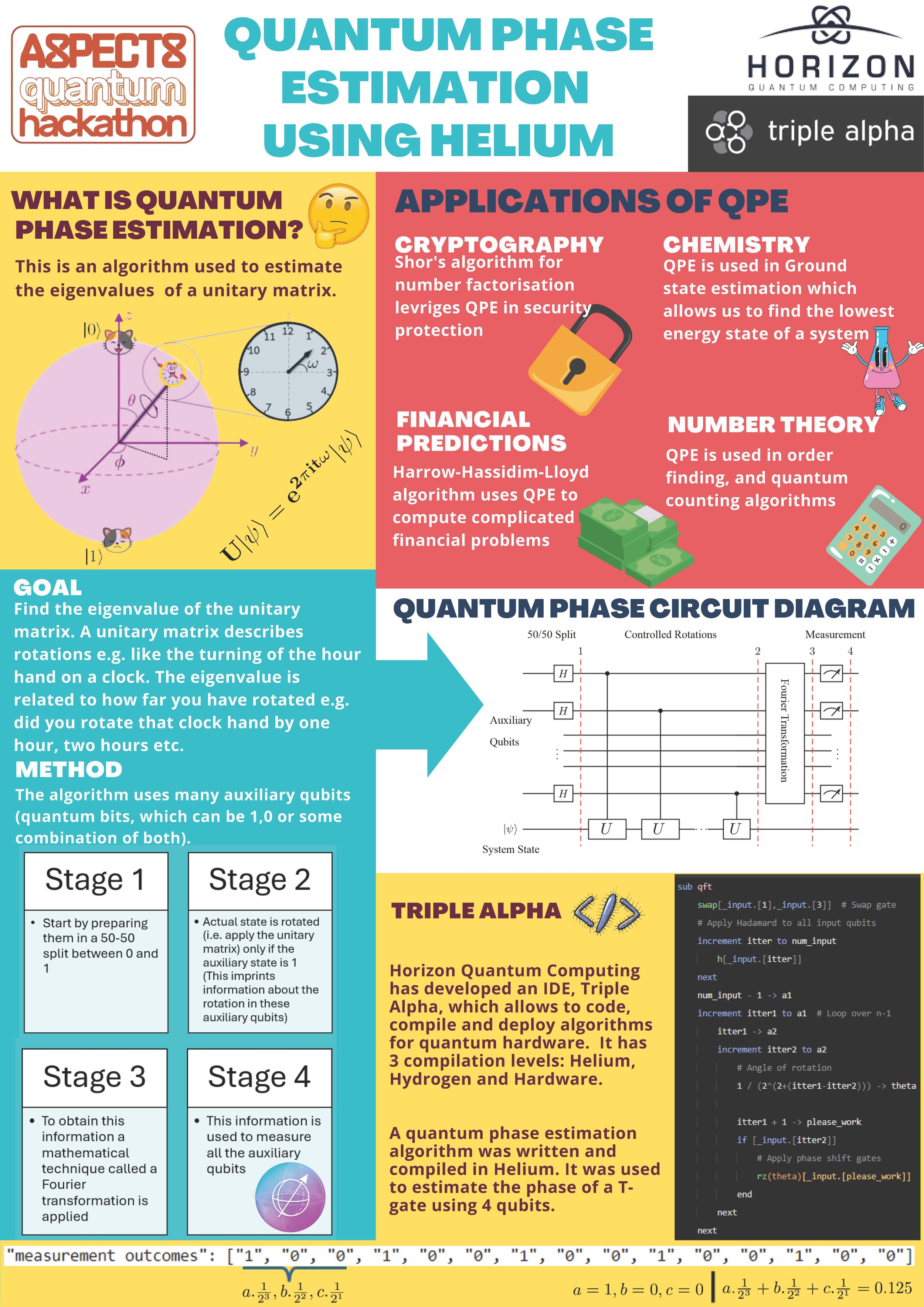 Quantum Algorithm — ASPECTS
