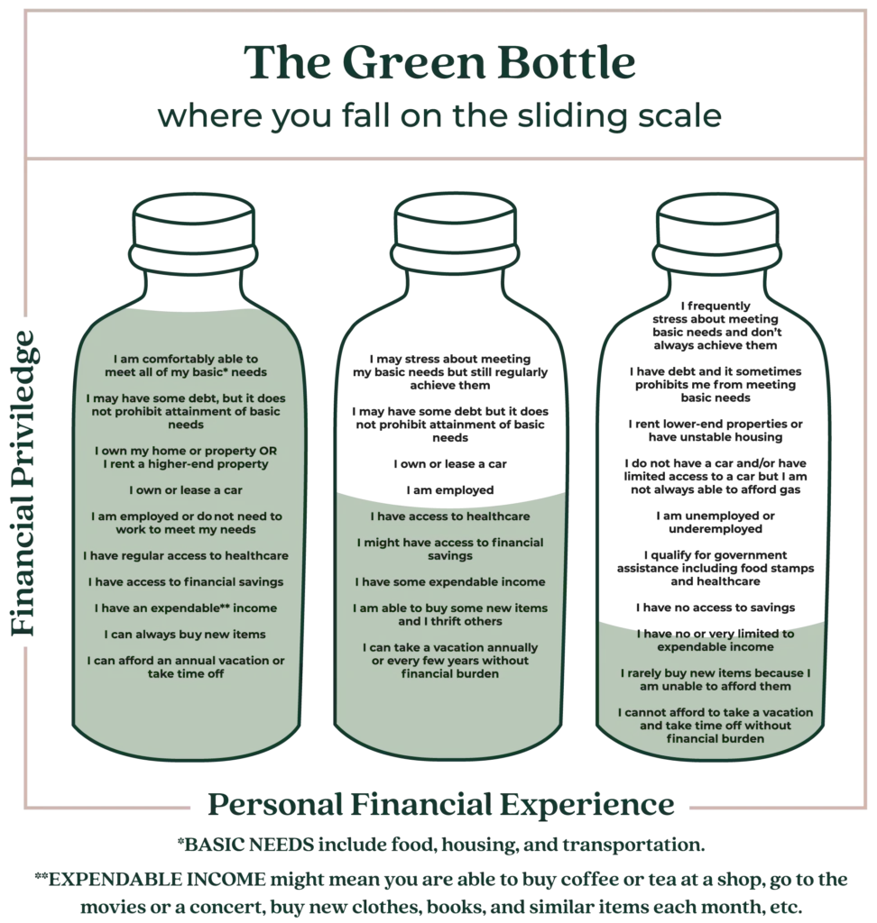 Accessible Placenta Encapsulation for South Jersey Moms: The Green Bottle Method