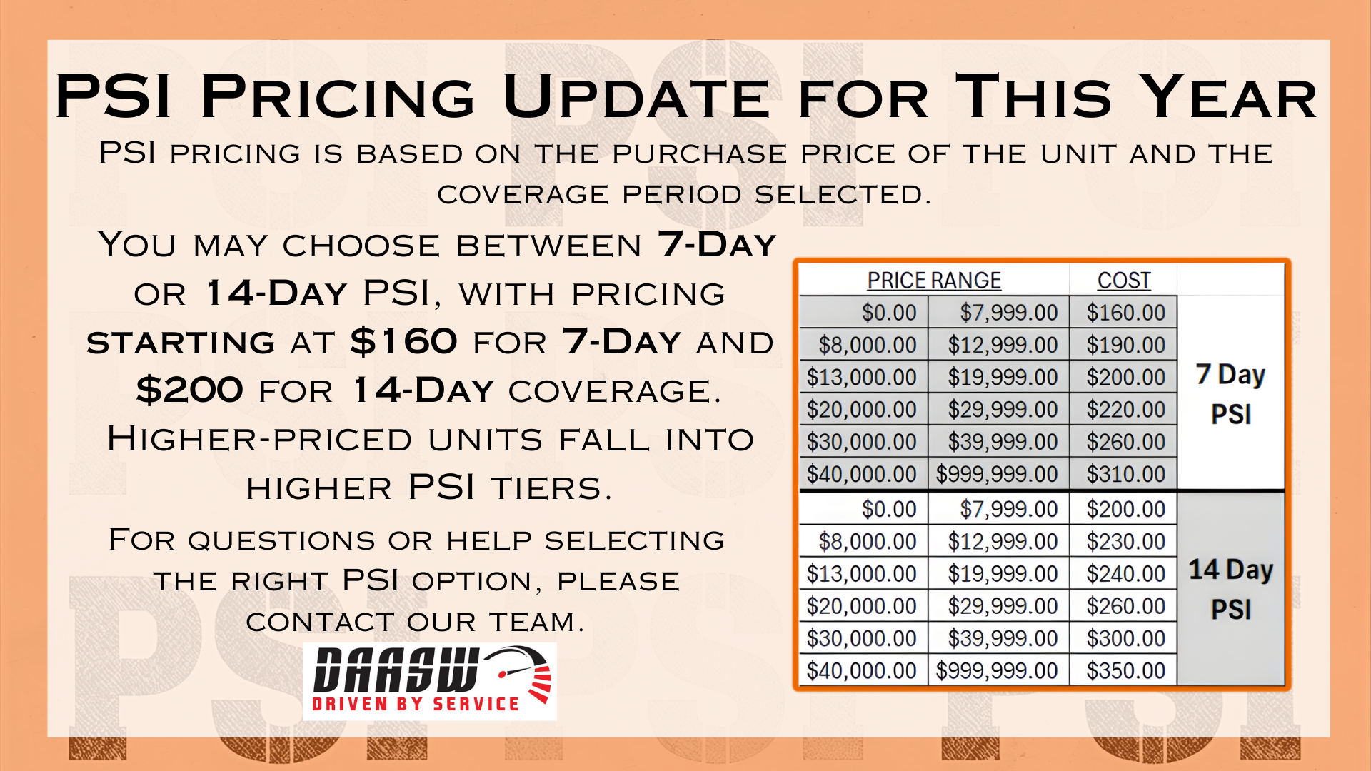 Information board with PSI pricing updates for the year. Features a table comparing price ranges, costs, and PSI options for 7-day and 14-day coverage, with contact details for assistance.