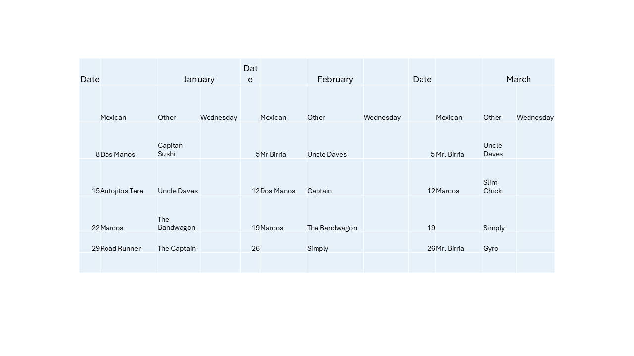 A table with columns for dates and activities for January, February, and March, listing events such as Mexican dinners, Uncle Daves gatherings, and various other social activities.