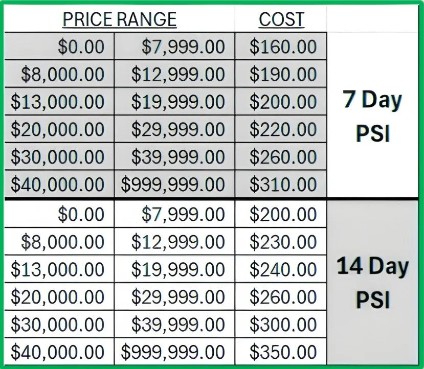 A price and cost chart for different price ranges, showing two plans: 7 Day PSI and 14 Day PSI, with corresponding prices and costs listed in rows.