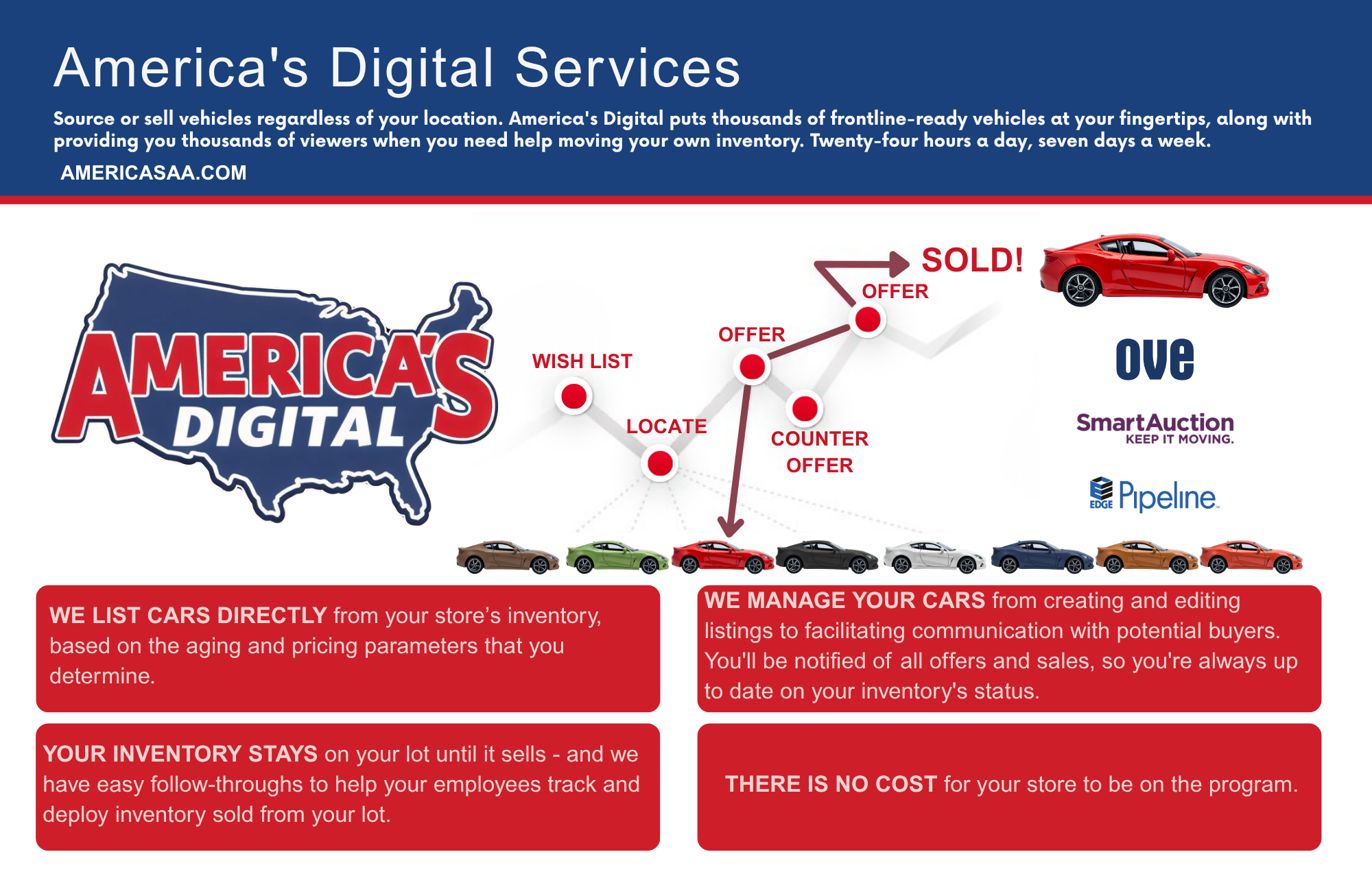 Americas Digital Flyer.png