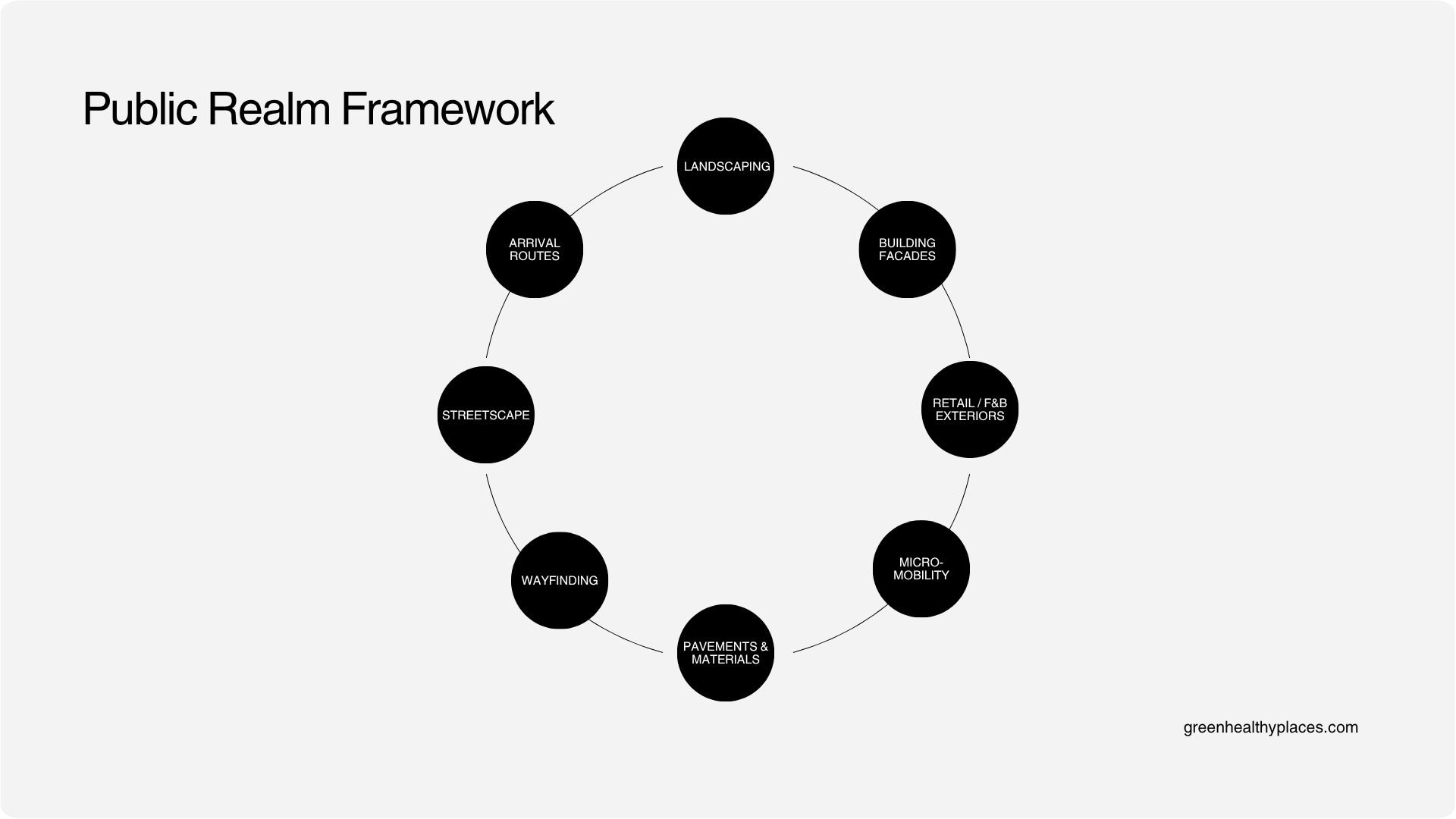 public realm framework diagram.jpg