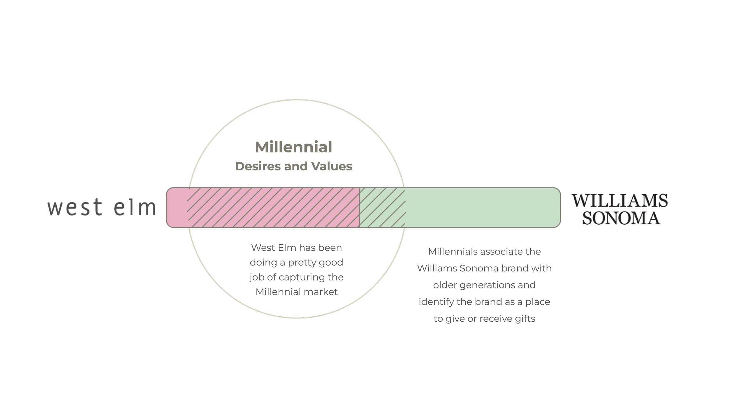 Market Insights . Research . Brand Strategy
