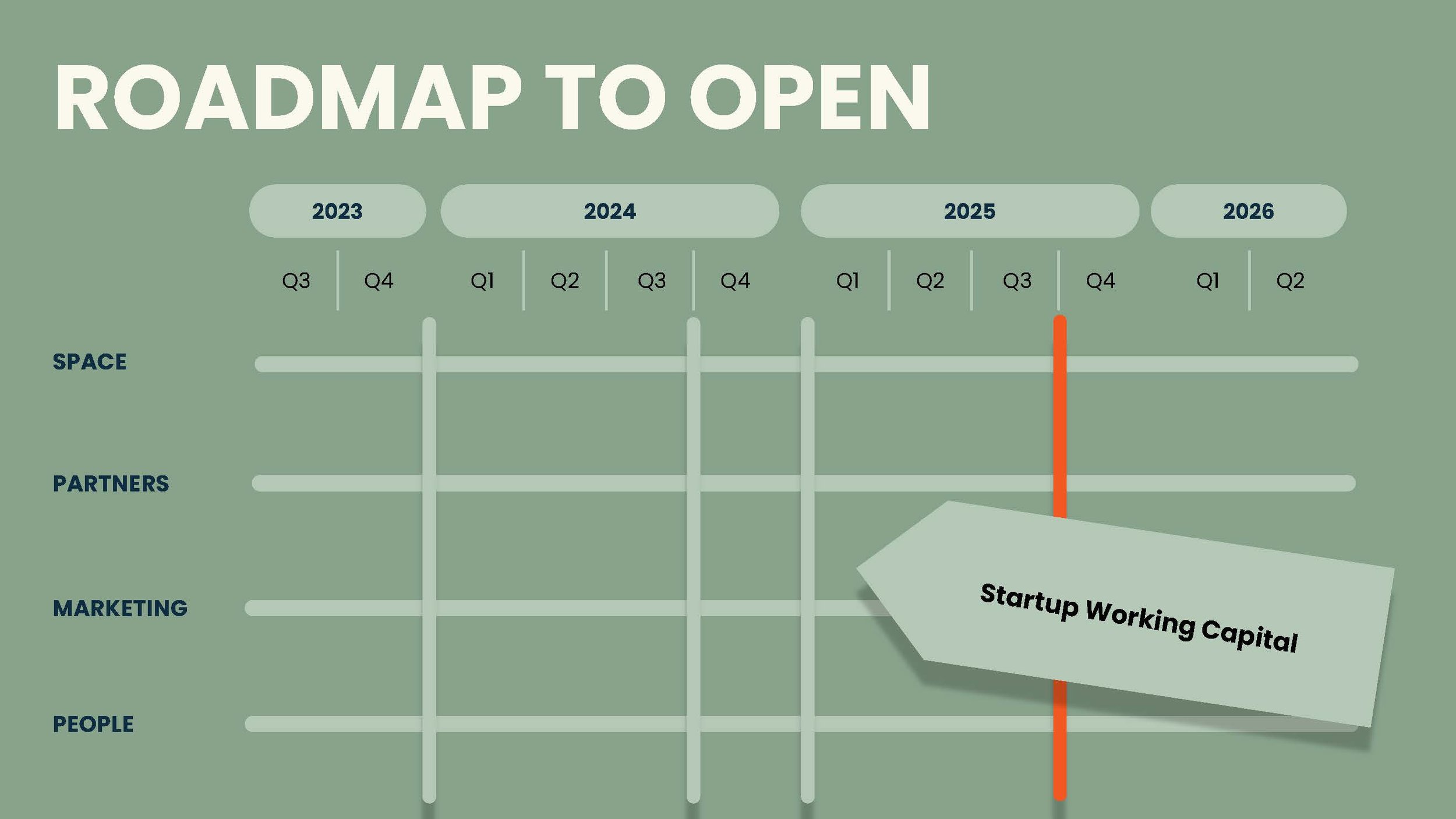 Venture . Innovation . Market Research . Roadmap . Business Strategy . Branding . Experiential Design . Business Model