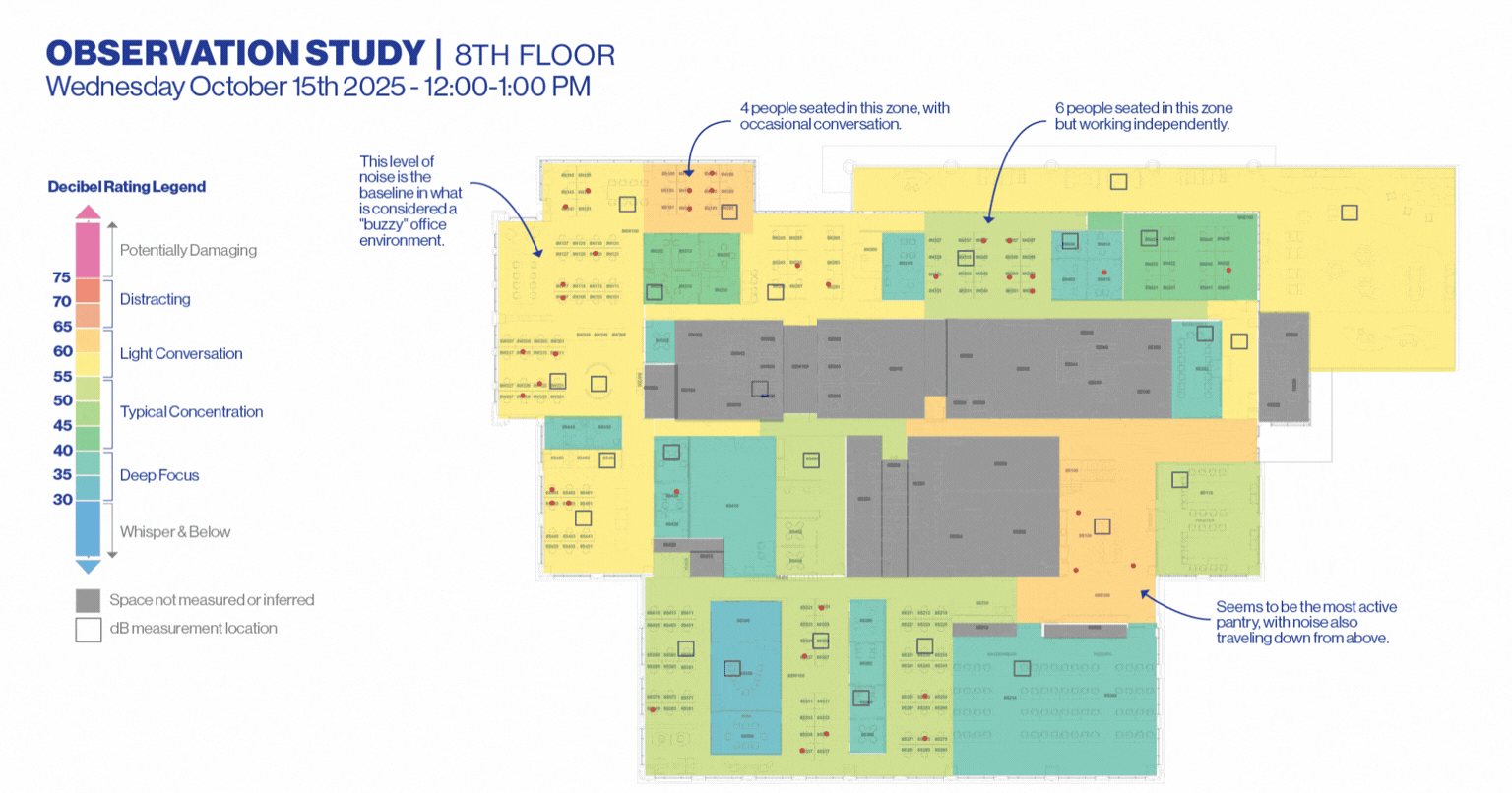 How Loud Should an Office Be?