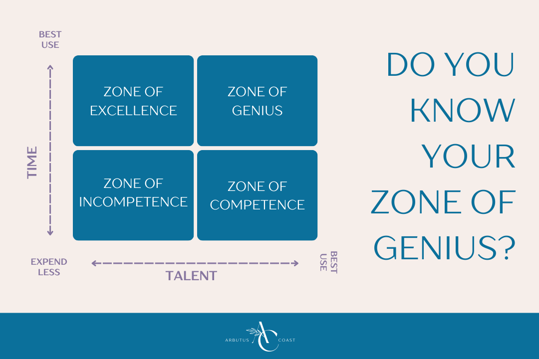 Working In Your Zone Of Genius