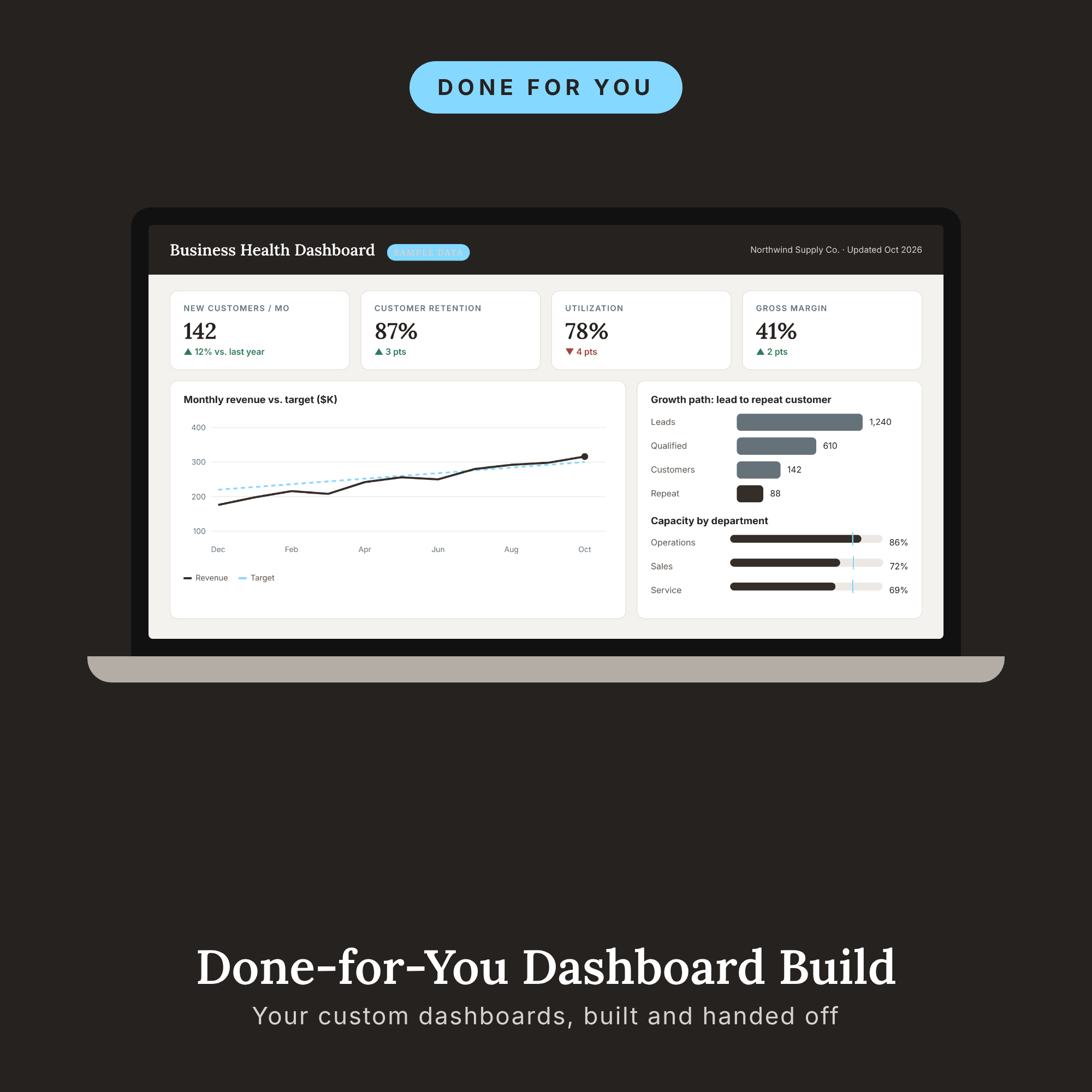 Done-for-You Dashboard Build