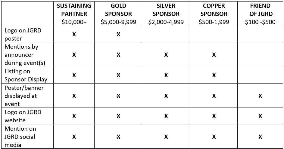 Sponsorships — Juneau Gold Rush Days