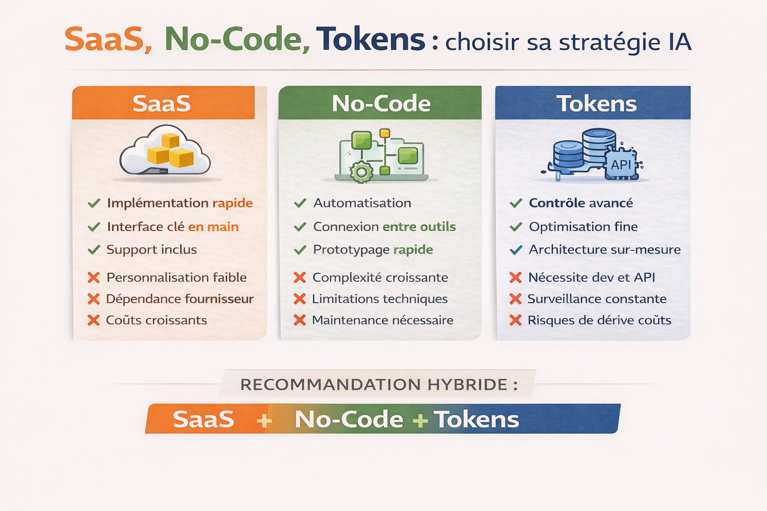 Solutions Hybride pour implanter les IA.png