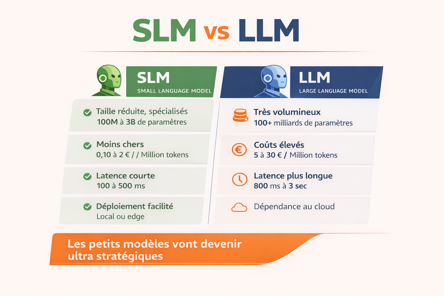 SLM vs LLM