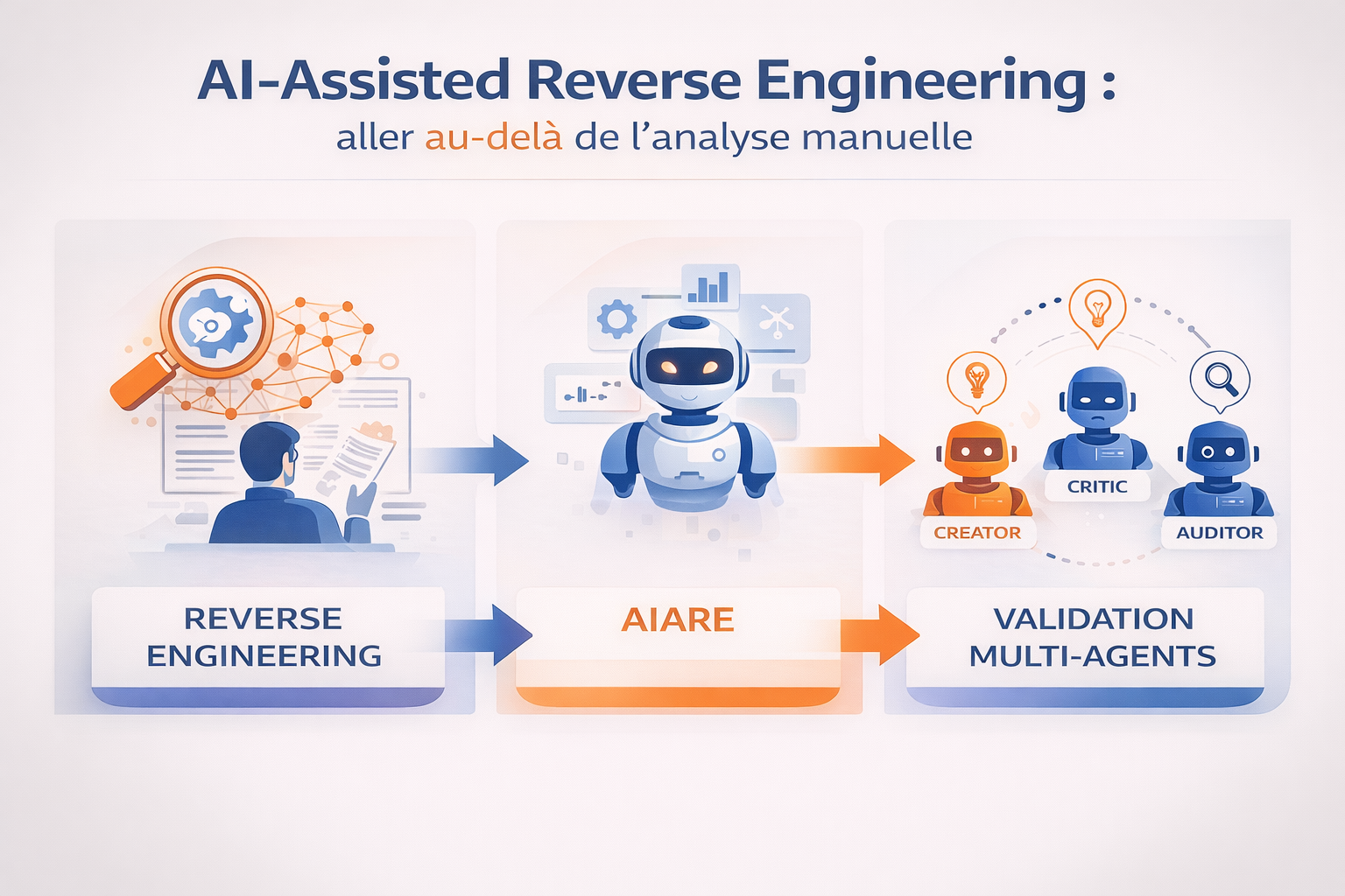 AIARE & Reverse Engineering