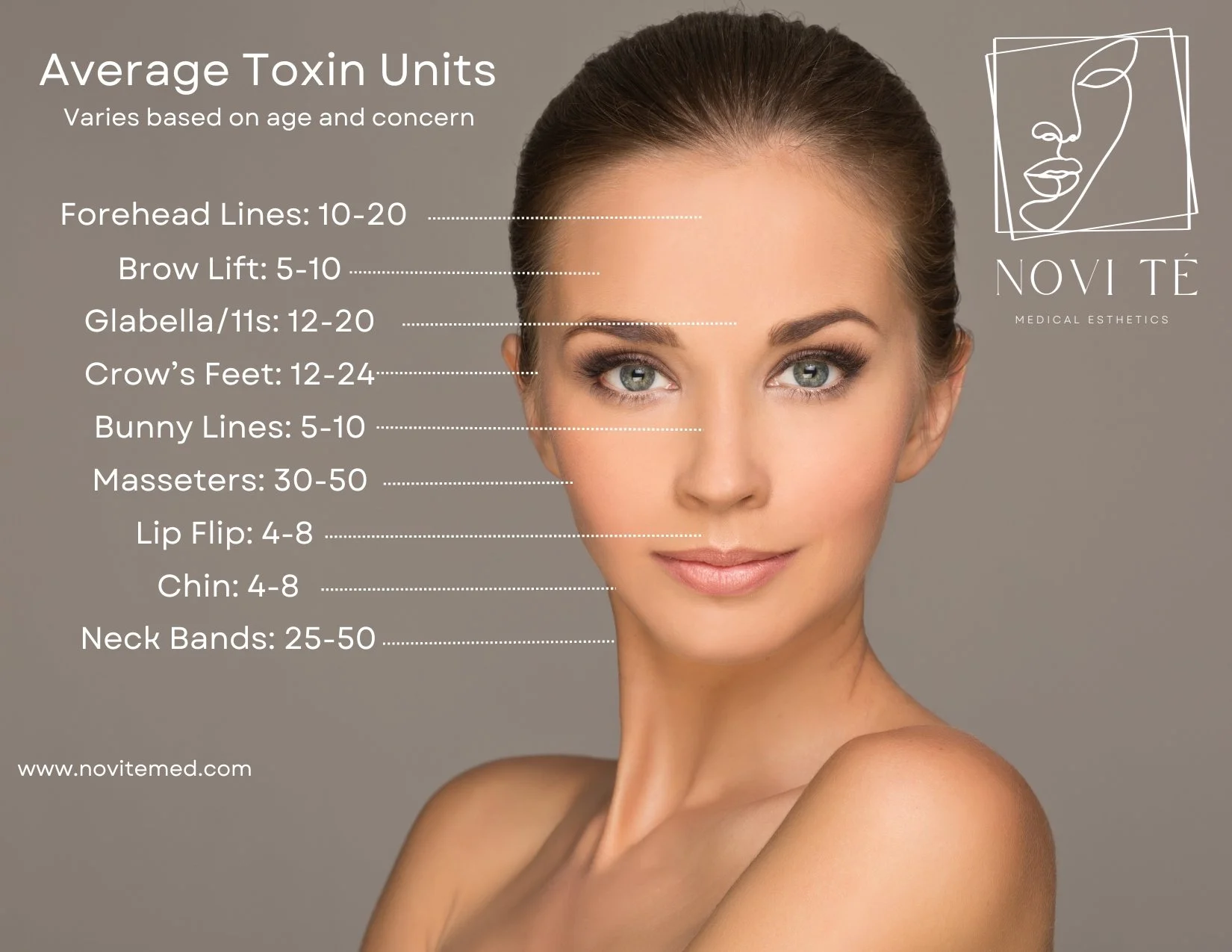 Injectables — NOVI TE