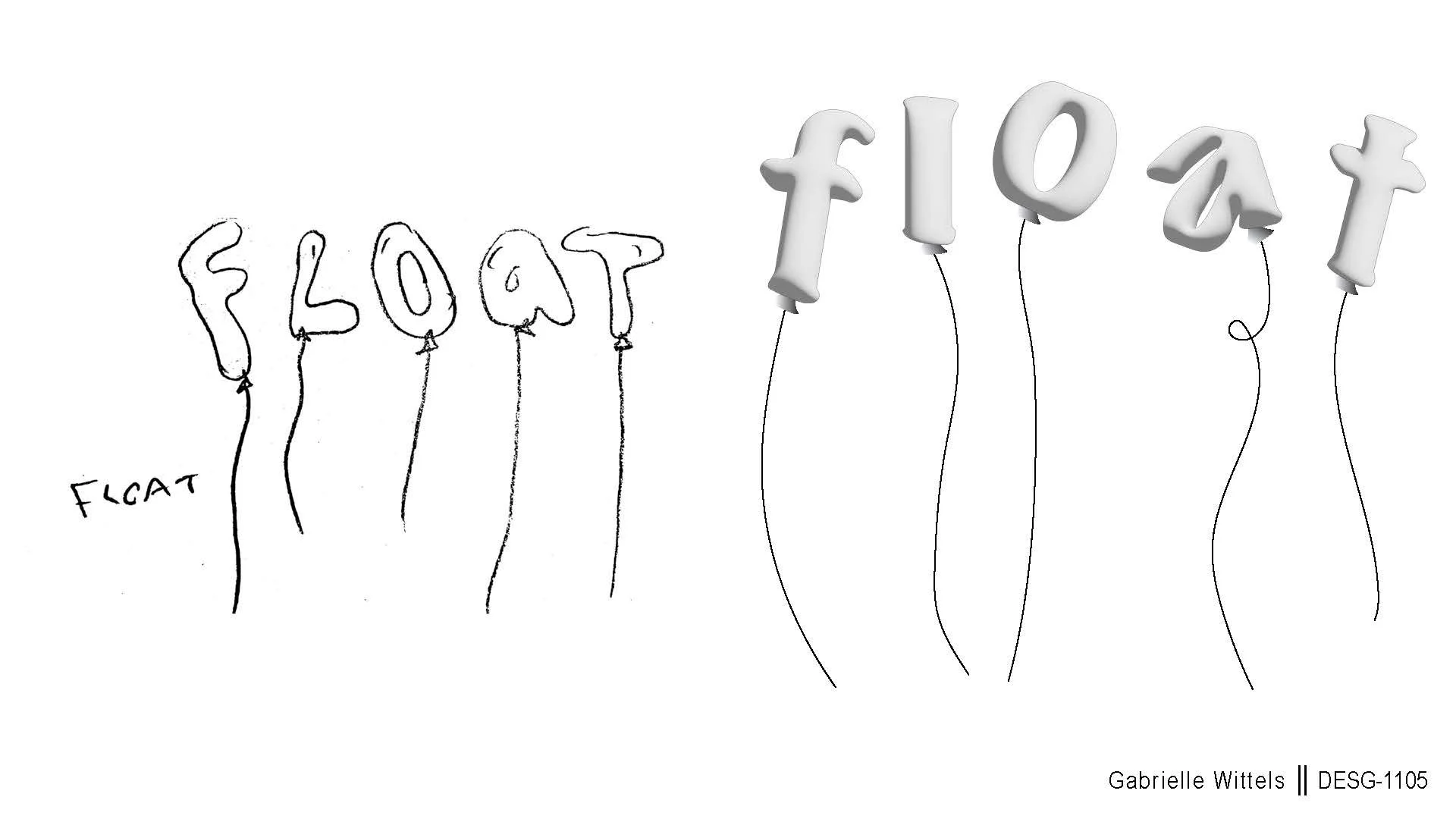 Type + Meaning - Float