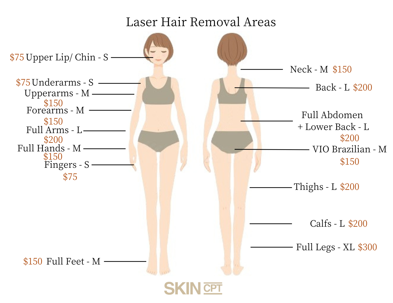 Laser Hair Removal price, lowest in Vancouver, most effective and efficient laser hair removal in vancouver downtown