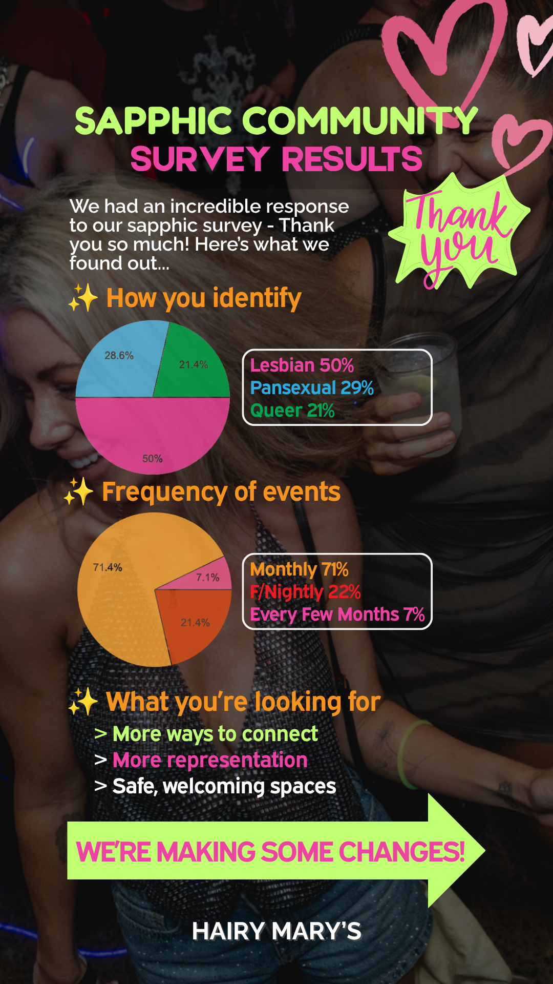 Survey Reveals What the Gold Coast’s Sapphic Community Really Want.