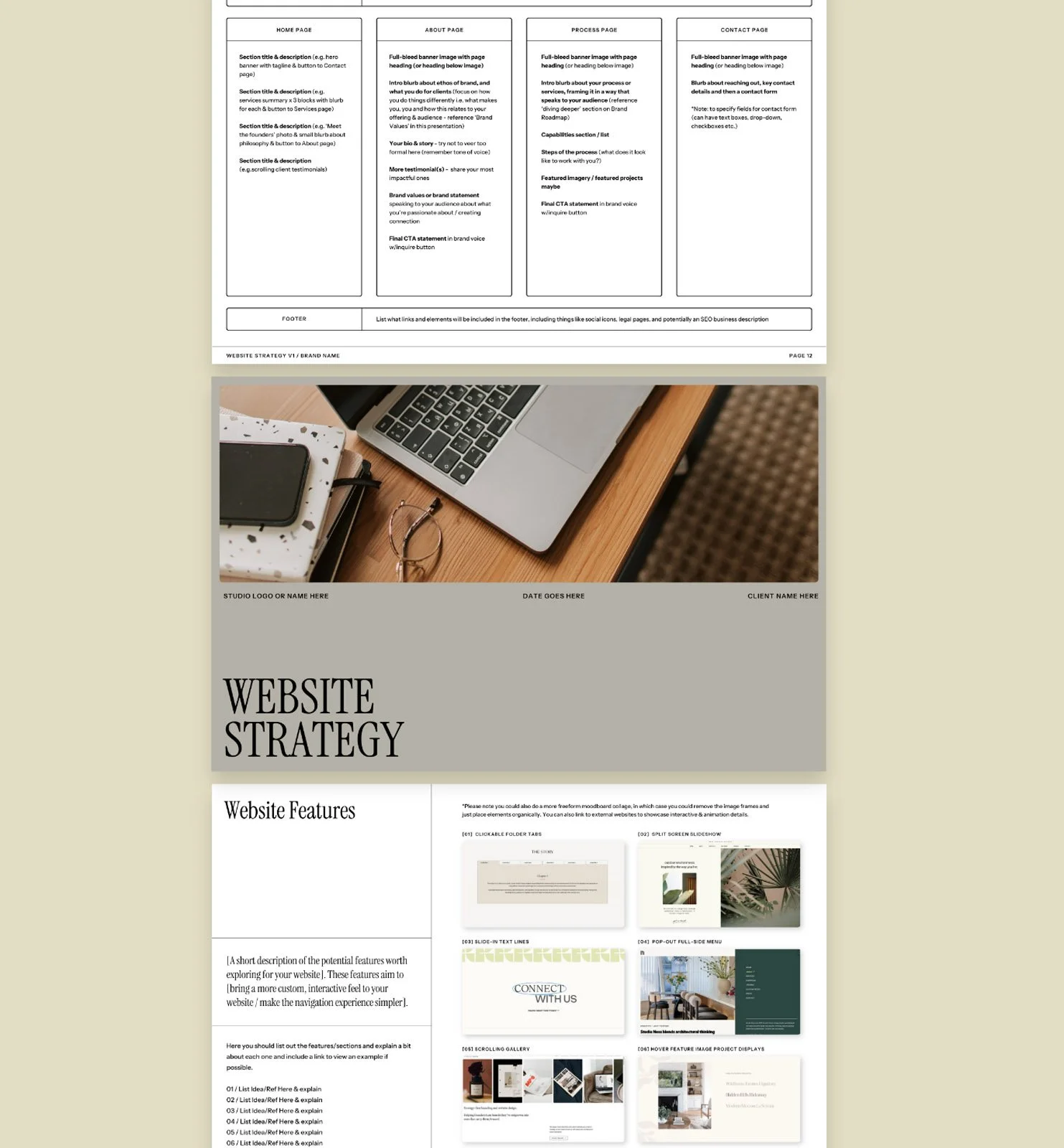 A website design document featuring a four-column layout with sections for Home page, About page, Process page, and Contact page, each with placeholder text for content. Beneath it, a photograph of a workspace with a laptop, smartphone, glasses, and a notebook on a wooden desk. Below that, a section titled 'Website Features' with example web design elements, including gallery and menu layouts.