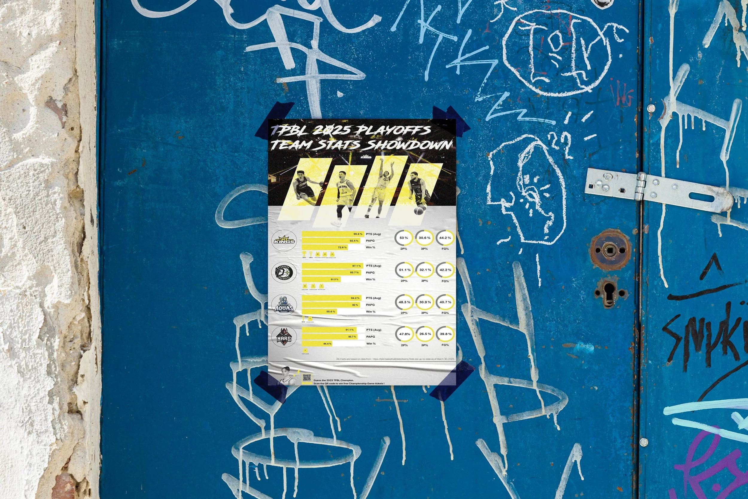 Sports Infographics Series