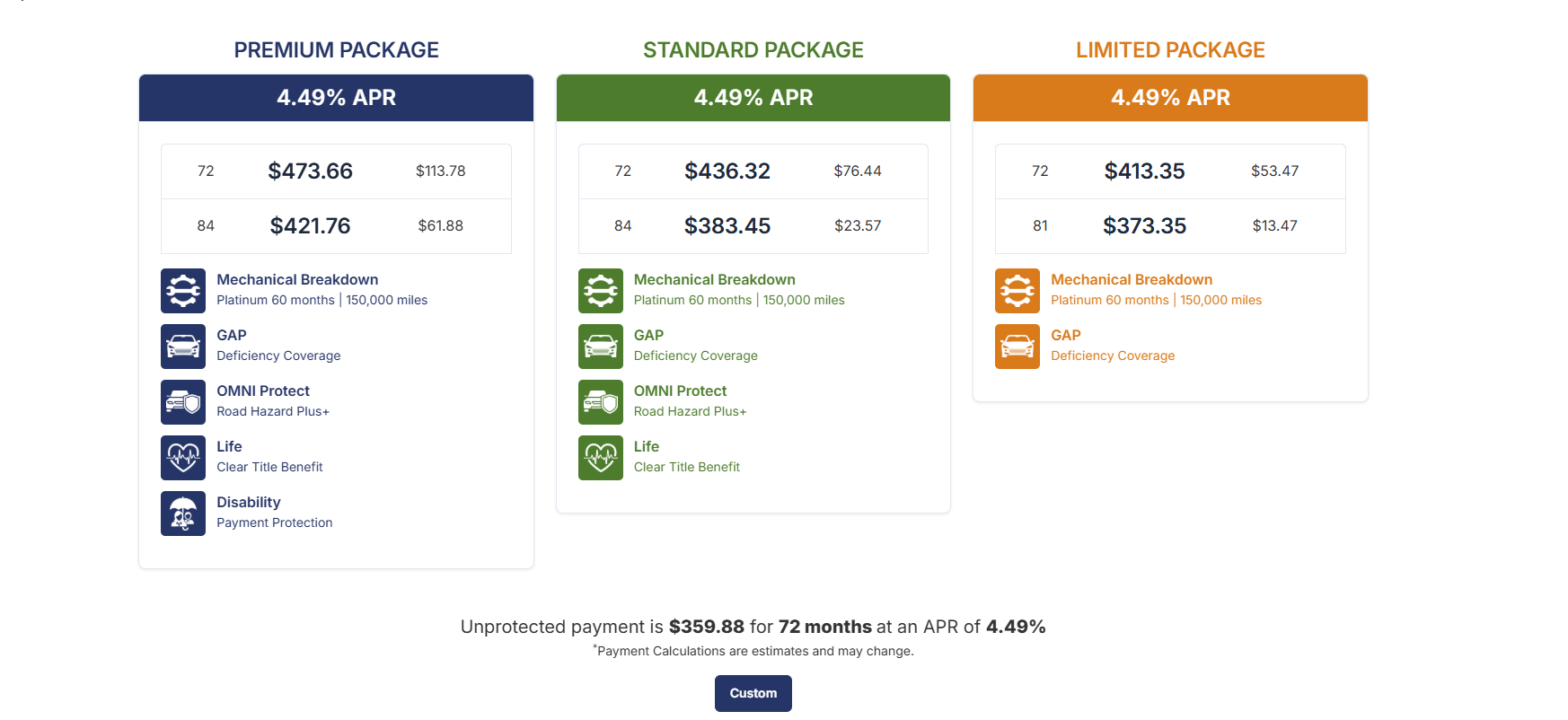 Financial Packages Chart