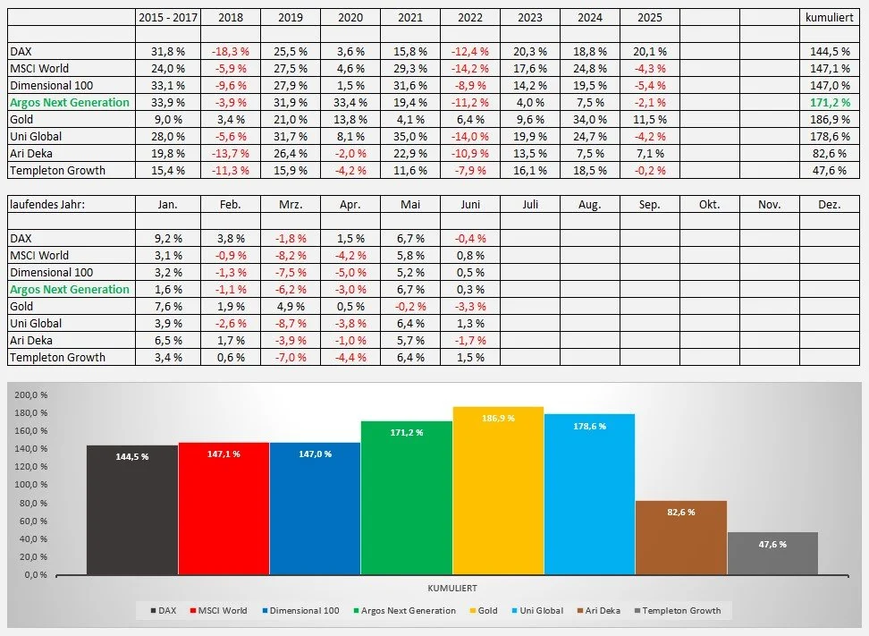 Wertentwicklung_06.2025.jpg