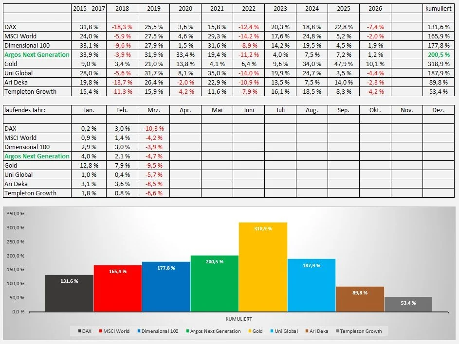 Wertentwicklung_03.2026.jpg