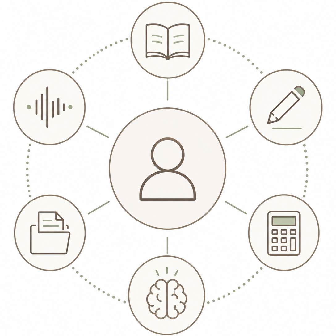 A central icon of a person surrounded by icons representing books, pencil, calculator, brain, folder with documents, soundwave, and open book, indicating different aspects of personal development or learning.