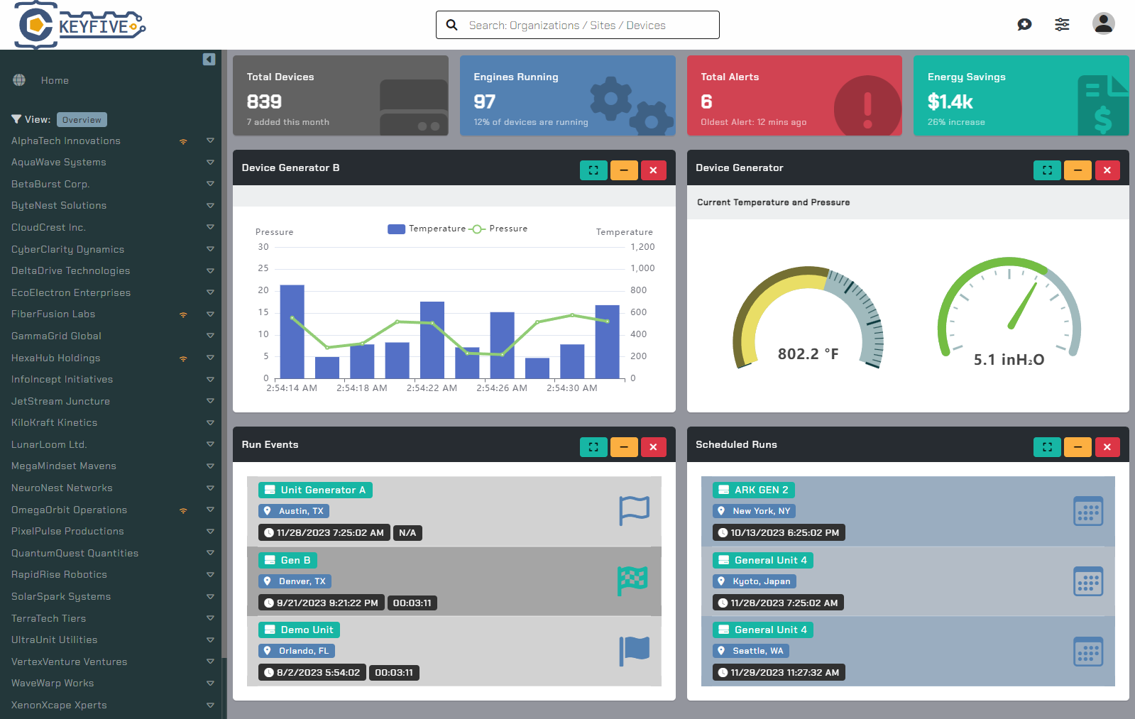 fleet wide monitoring