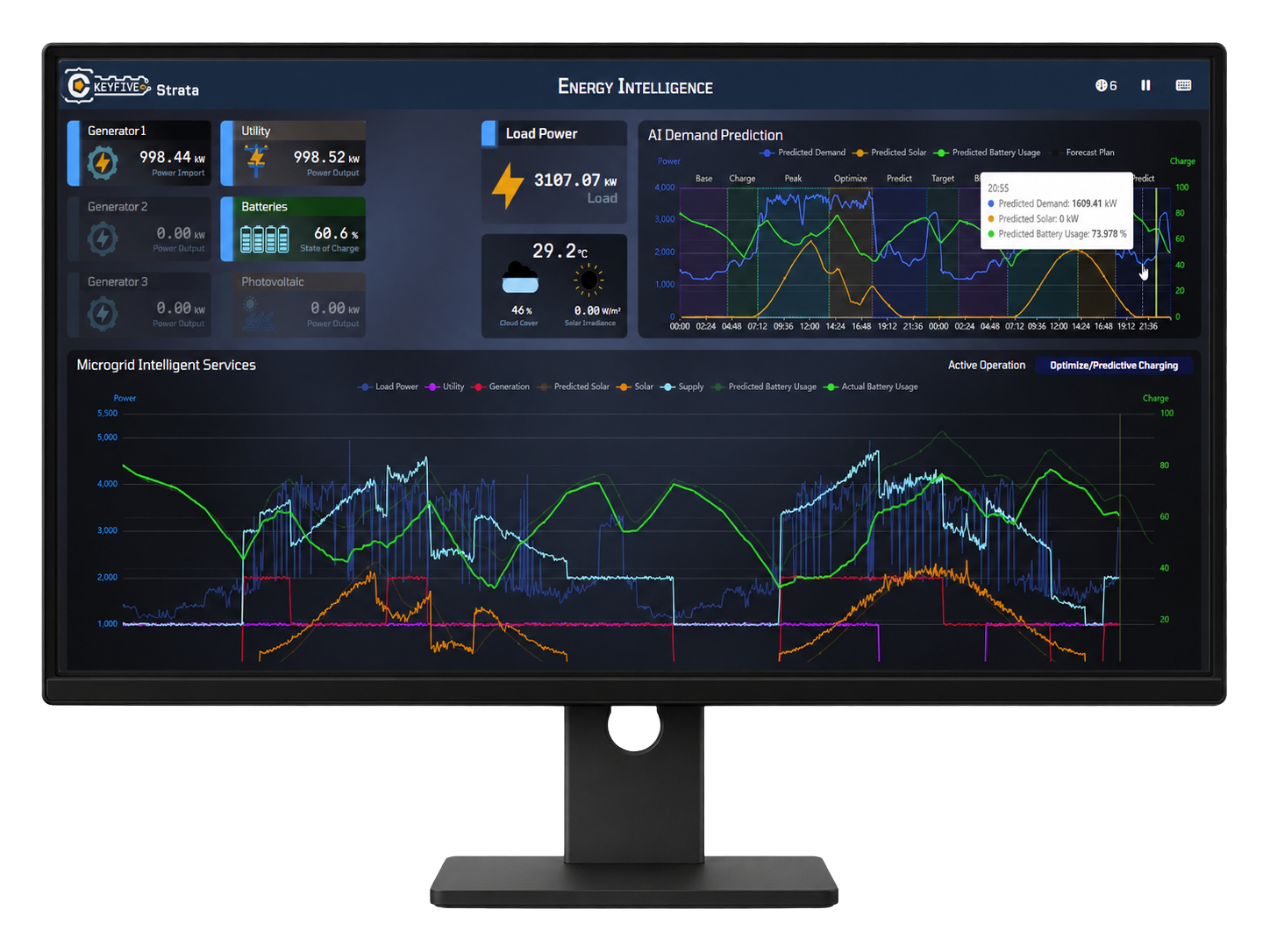 Energy management view showing a site-level run plan your team can act on