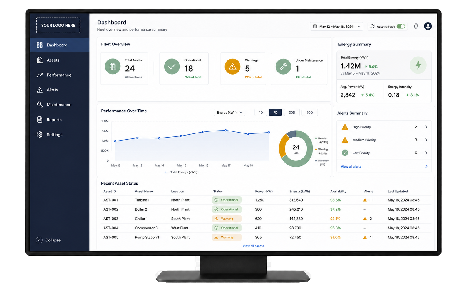 Custom data solutions and dashboards for any system or brand.