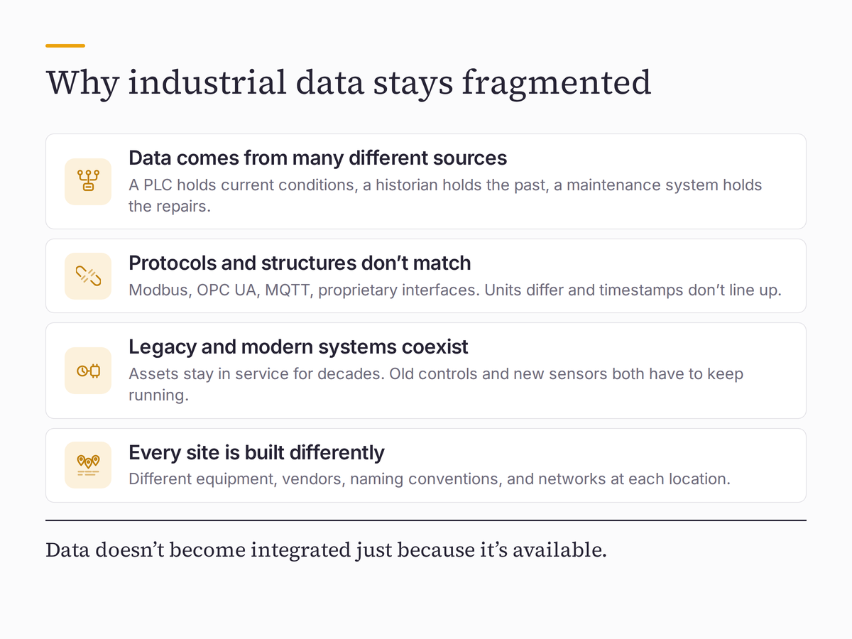 Challenges of industrial data integration revolve around fragmentation in original source, protocols, systems, and configuration.