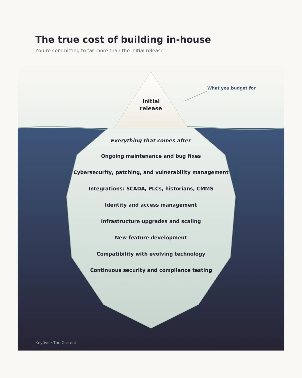 true cost of building in house