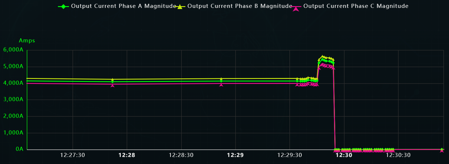 Dashboard image of Keyfive's fast telemetry feed.