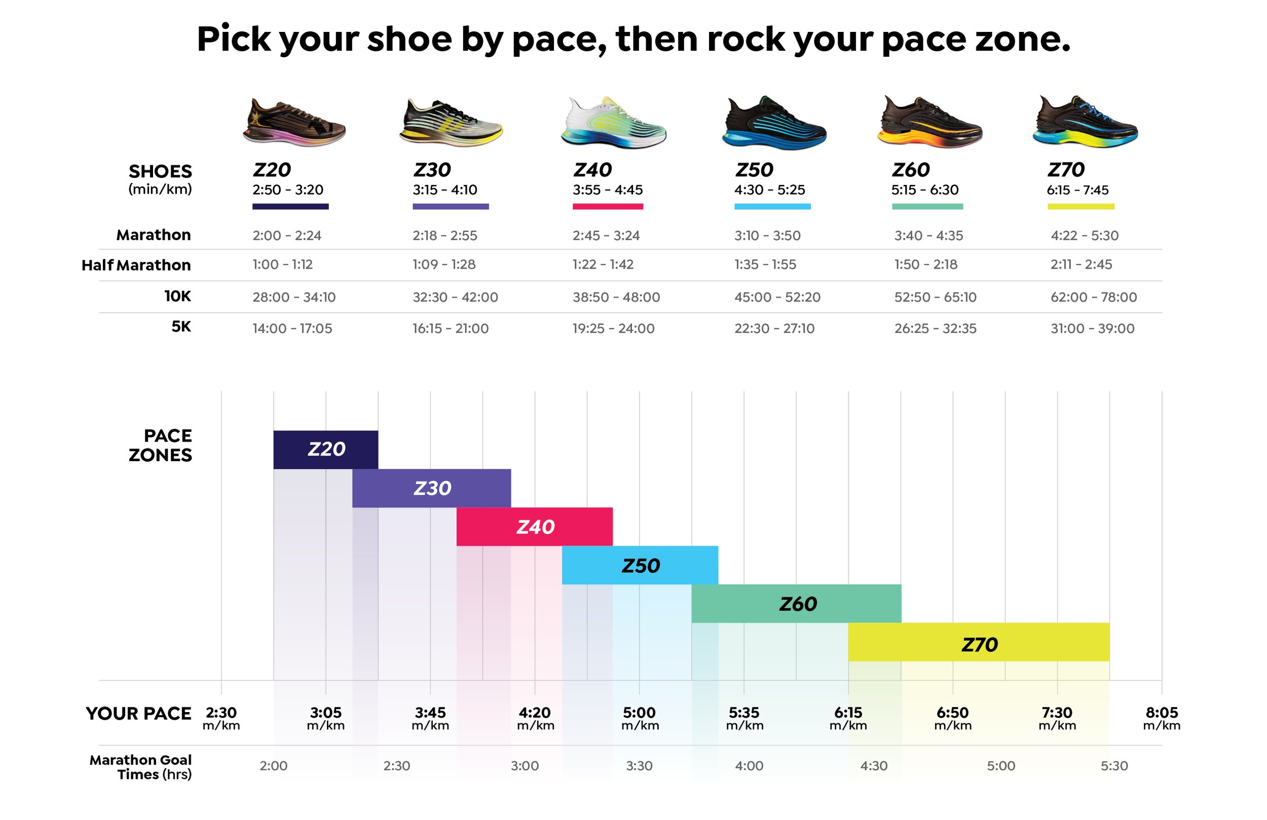 Vimazi Switzerland Running Shoes Engineered For The Pace You Run