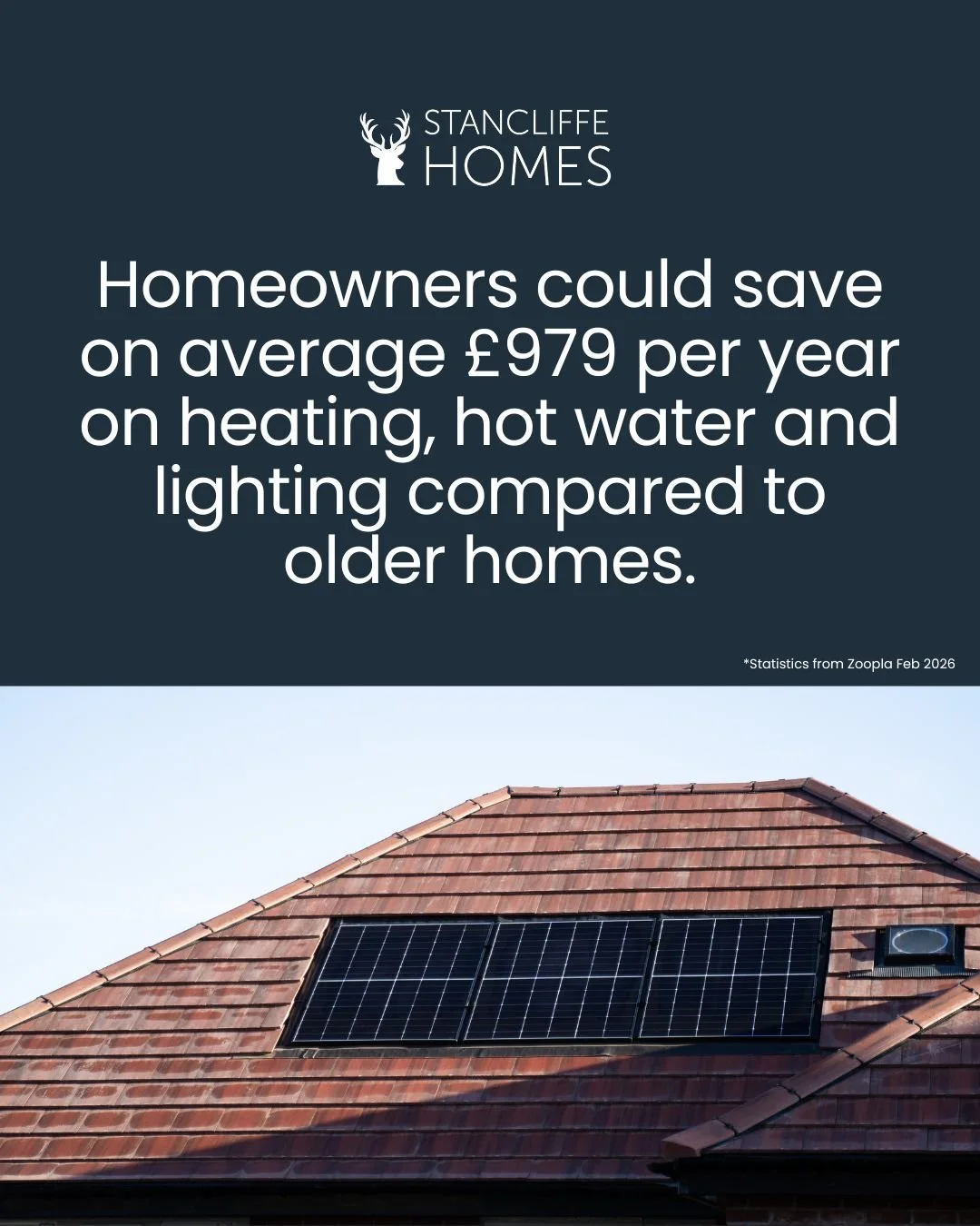 Longer evenings.
Lighter mornings.
And perhaps&hellip; lighter energy bills too?

At Stancliffe Homes, modern living isn't just about beautiful design, It&rsquo;s about smart, future-focused performance.

Today&rsquo;s new-build homes are built to fa