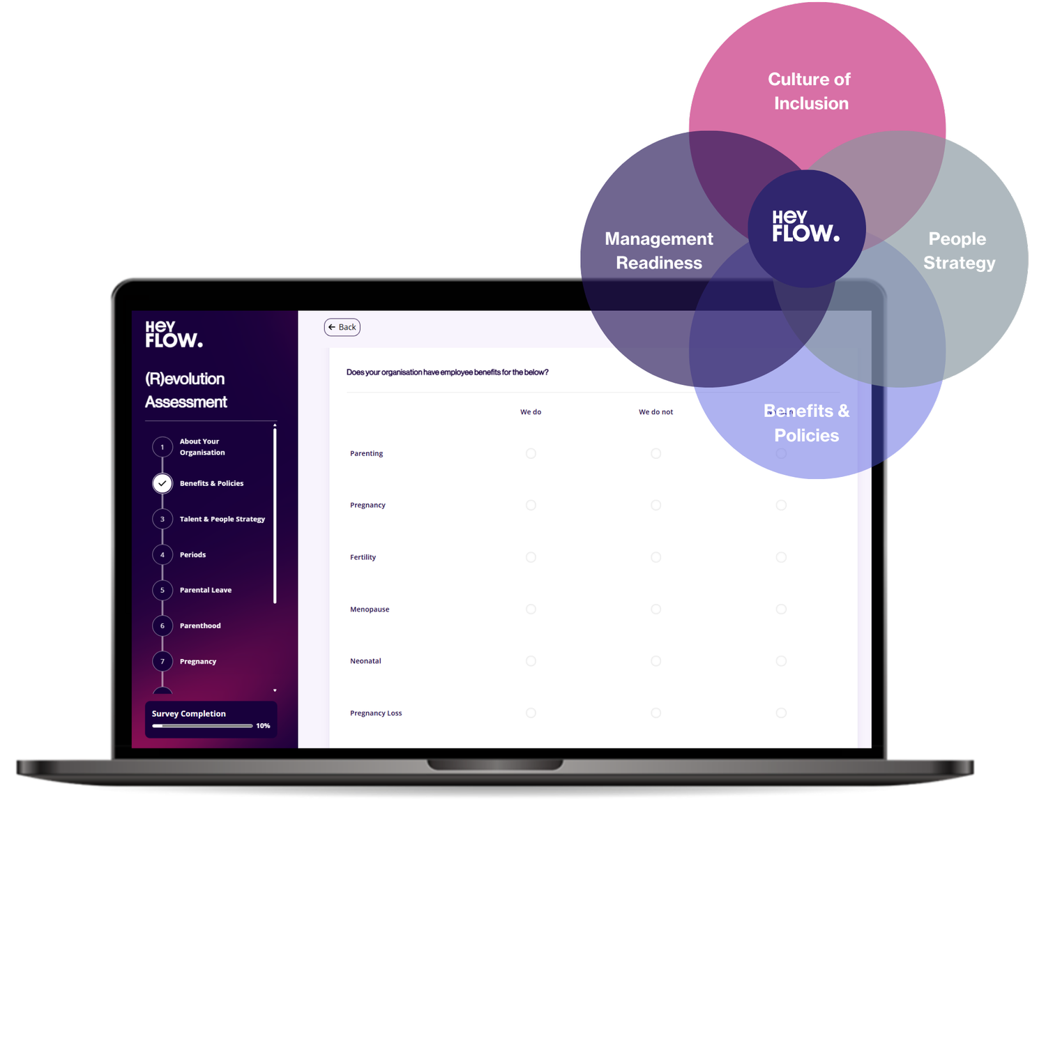 The (R)evolution Assessment on a laptop, with its five focus areas: culture of inclusion, people strategy, benefits and policies, and management readiness