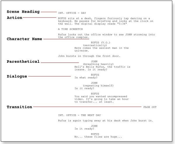 Learn the format to break the format.