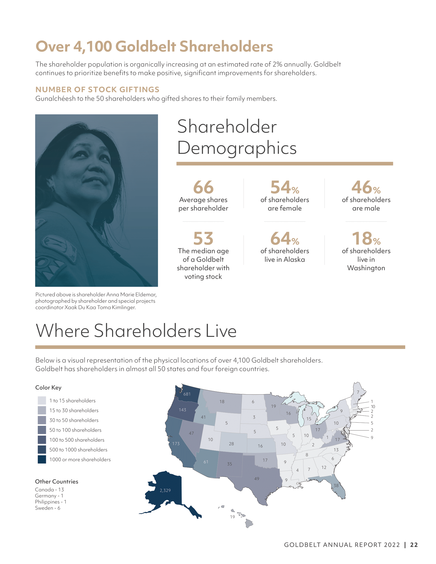 Goldbelt-AnnualReport-r601-22.png