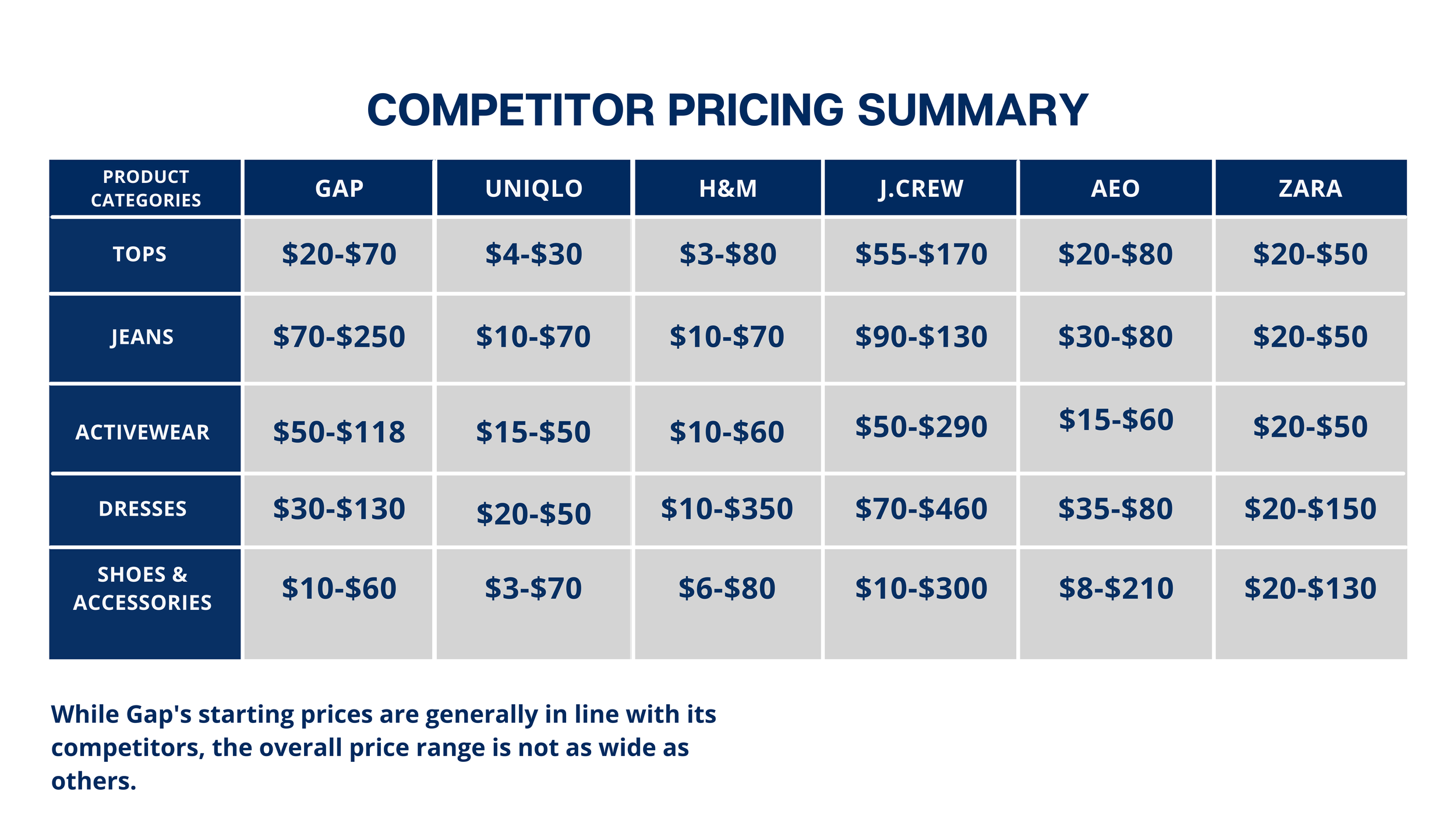 Competitor Pricing Summary.png