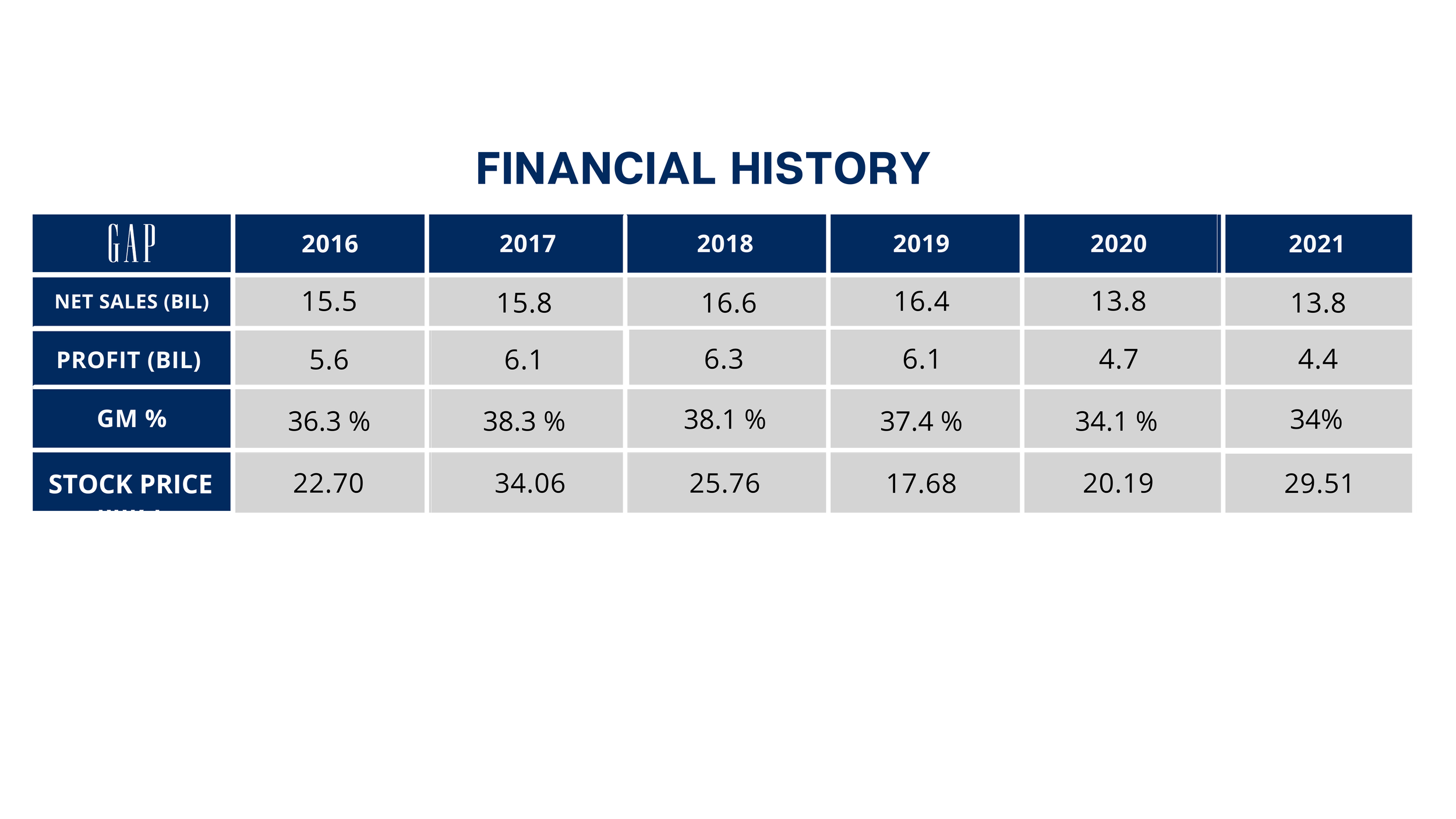 Financial Hi.png