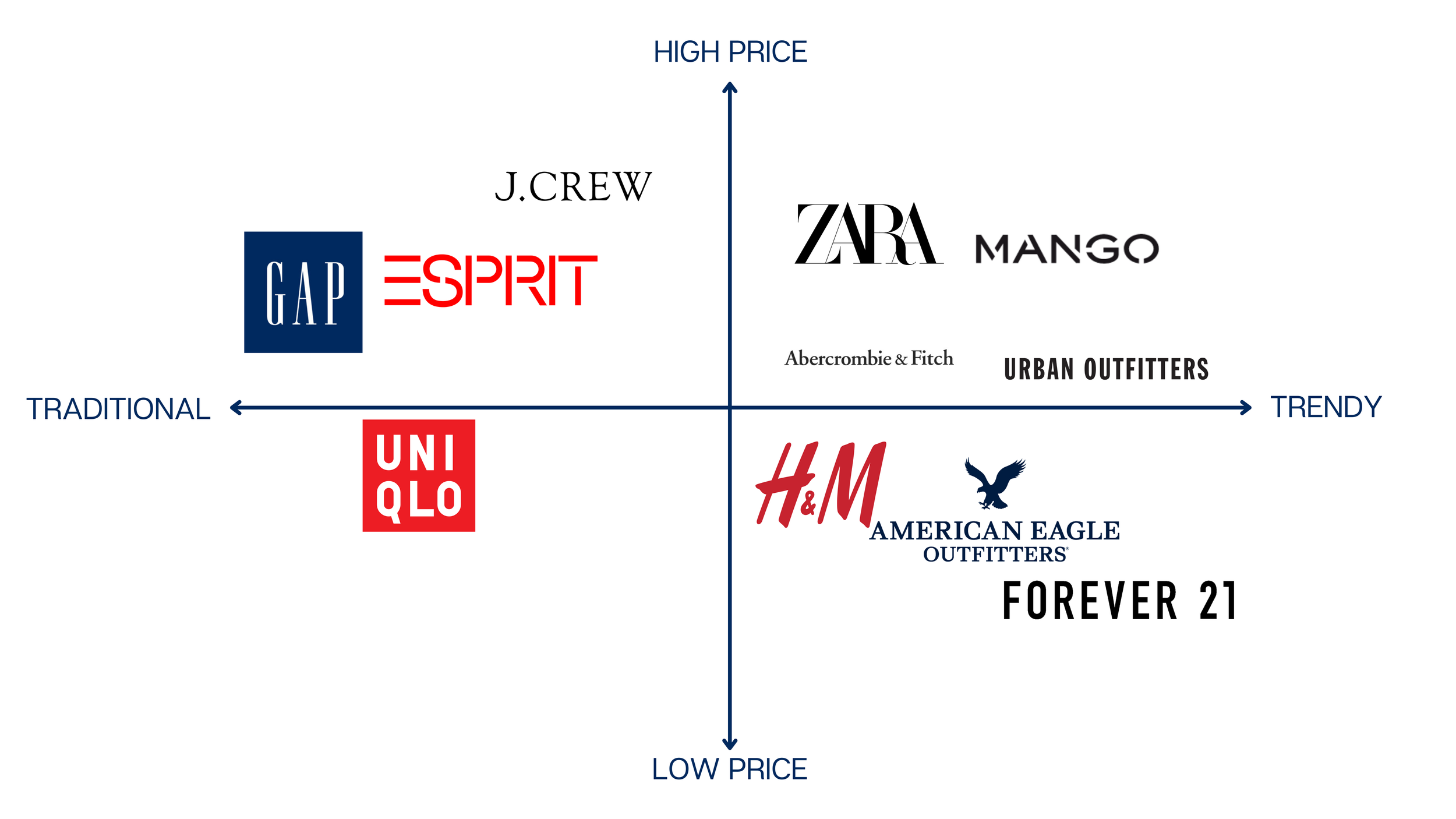 Perceptual Map.png