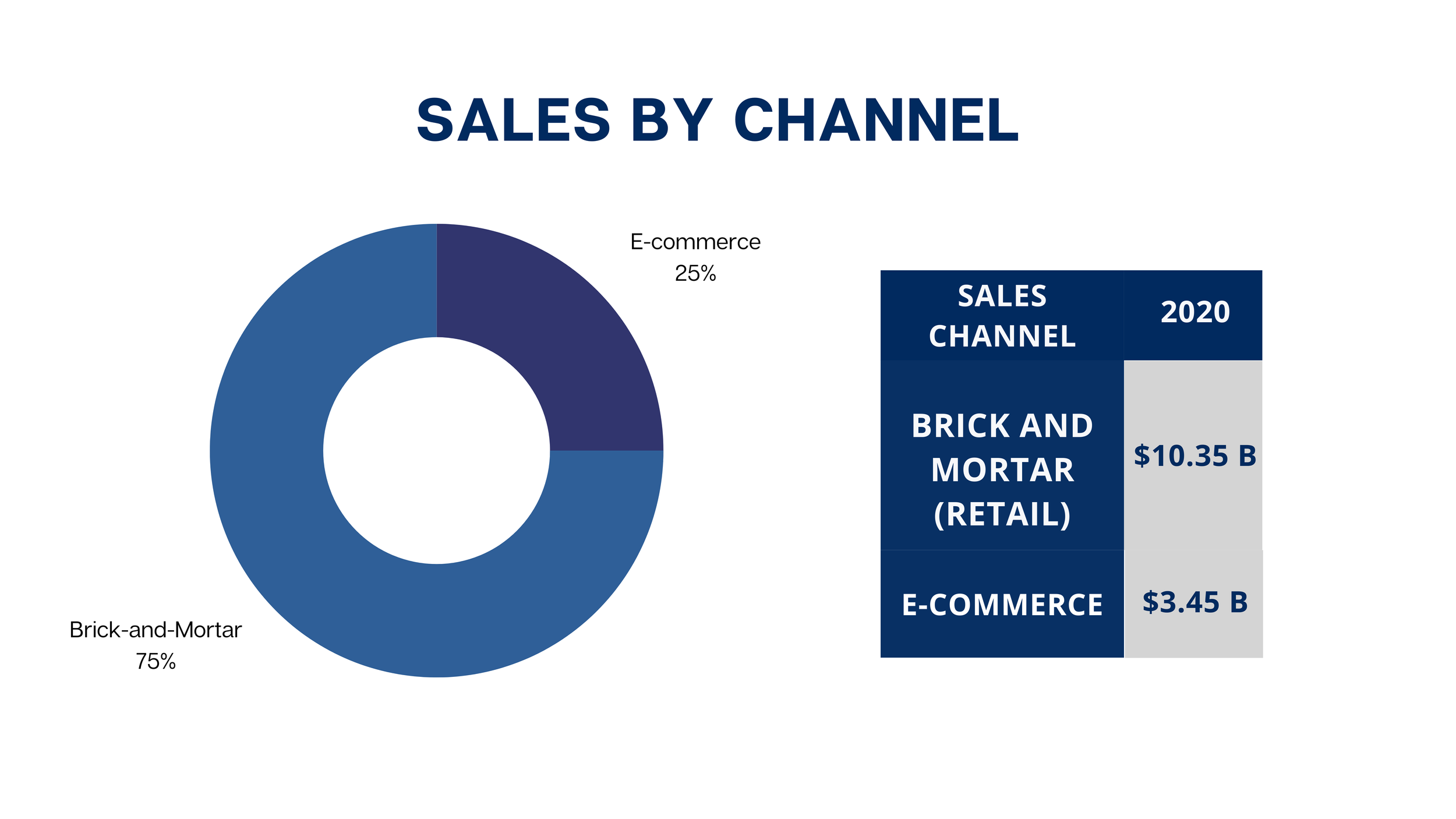 Sales by Channel.png