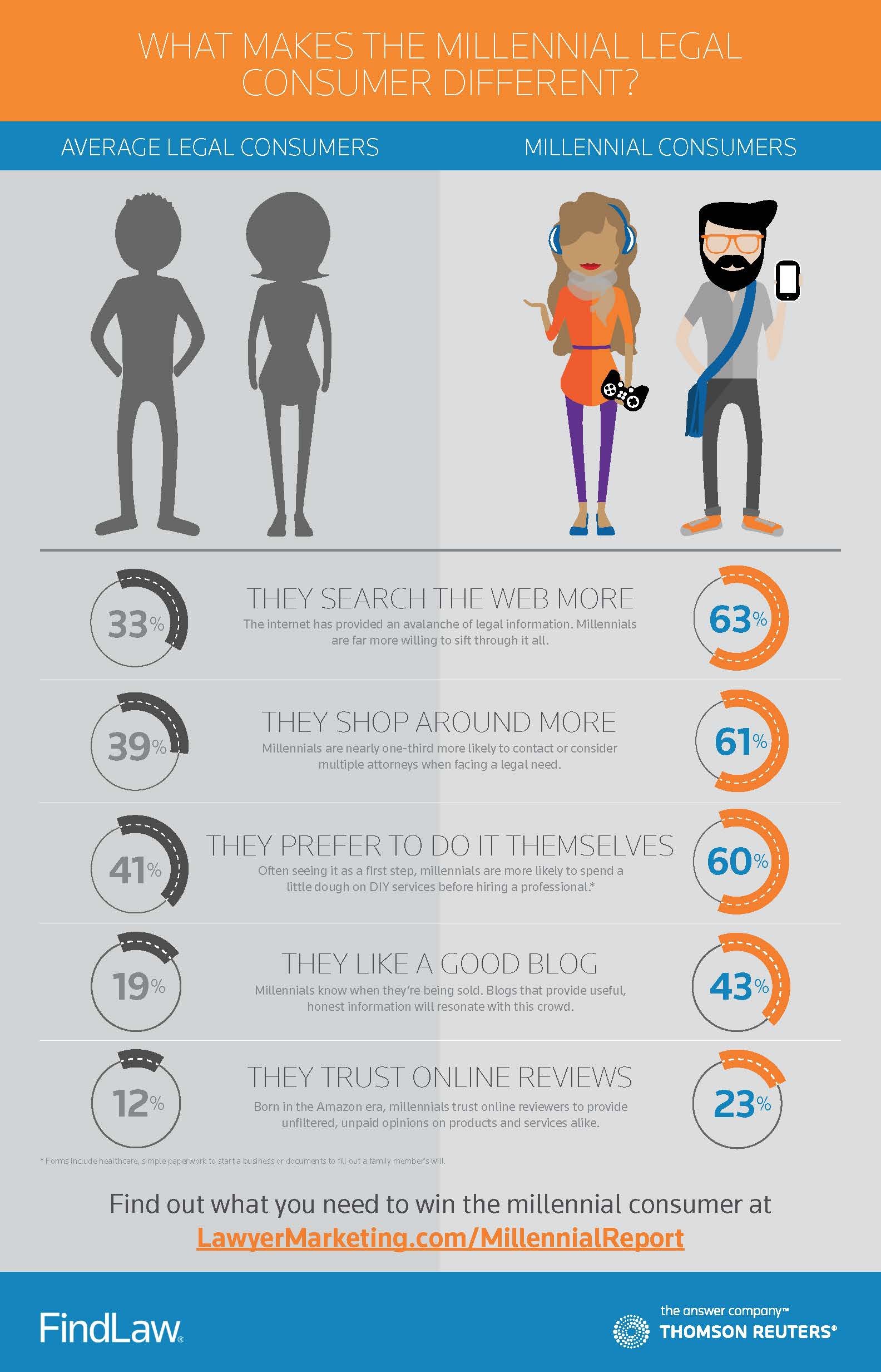 Millennial Infographic.jpg