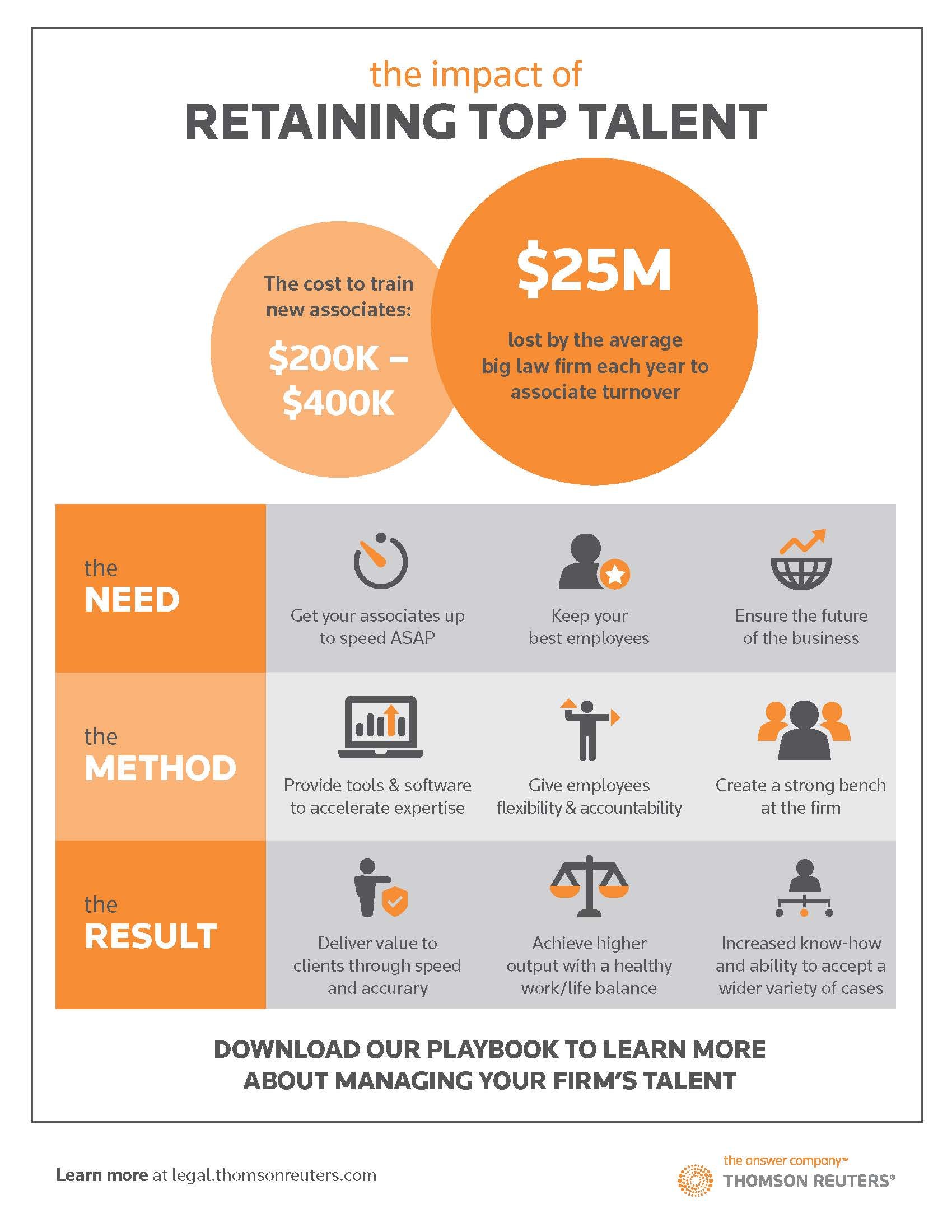 Talent Retention Infographic_052419.jpg