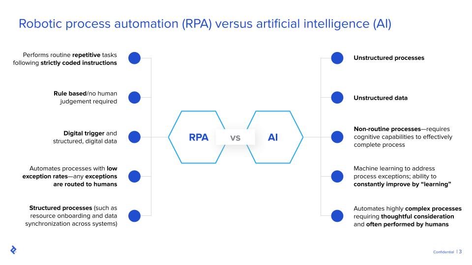 AI and RPA.jpg