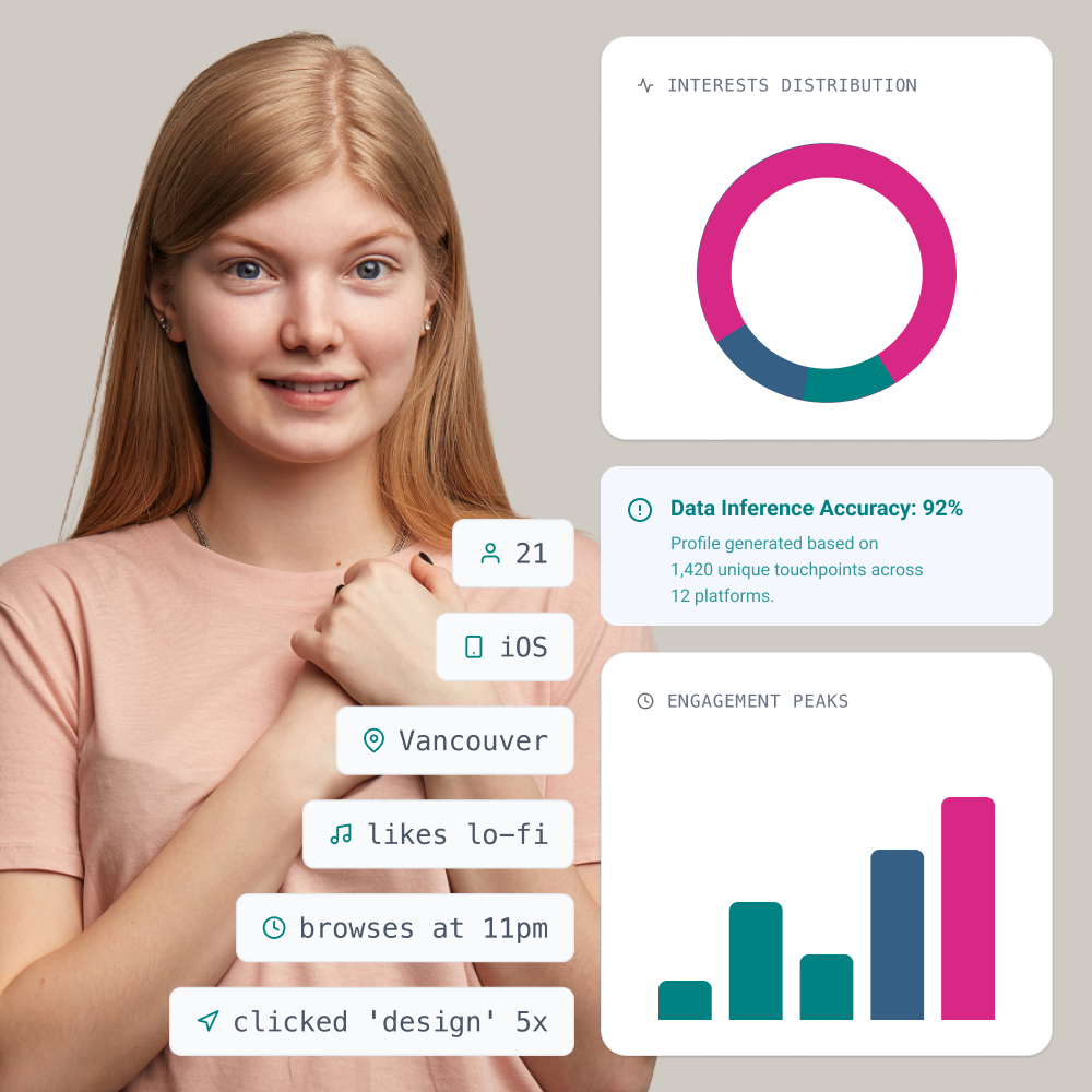 AI Personalization in Digital Product Design