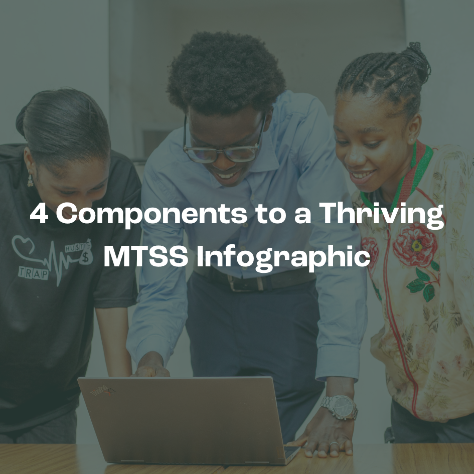 4 Components to a Thriving MTSS Infographic