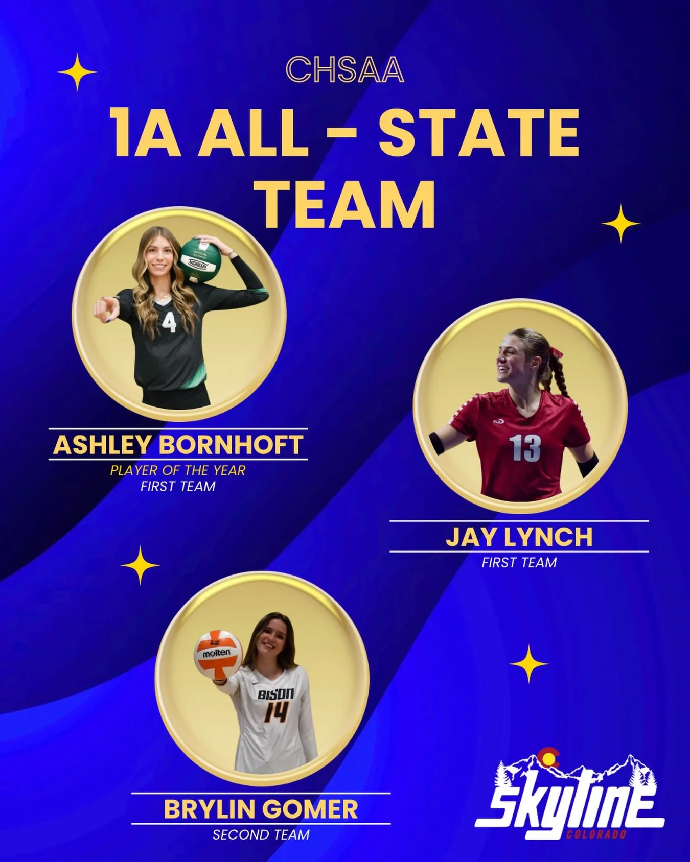 🅲🅾🅽🅶🆁🅰🆃🆂 to our 18 Royal athletes for being named to @chsaa 1A All-State!!

Ashley Bornhoft - Player of the Year - First Team
Jay Lynch - First Team
Brylin Gomer - Second Team

Go Skyline! 💙🖤