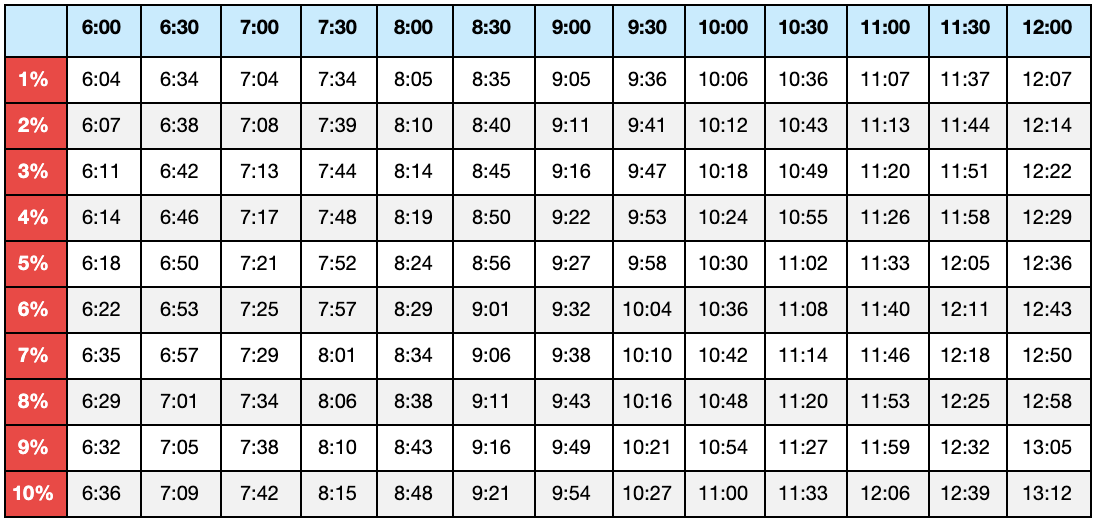 Pace Calculator: How to Calculate Running Pace and Speed