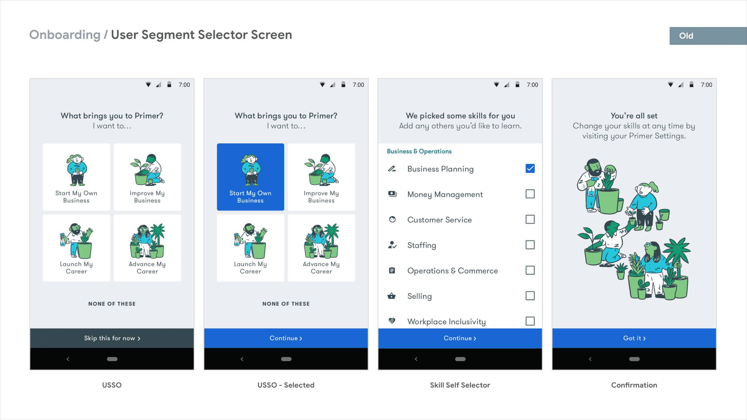 Screenshots of a mobile app onboarding process with four steps. The first shows options to specify why the user is here, like starting or improving a business. The second has the same options with a highlight on 'Start My Own Business'. The third displays selected skills with checkboxes, including Business Planning and Money Management. The fourth shows an illustration of diverse people caring for plants, with a button to continue or a 'Got it' message.